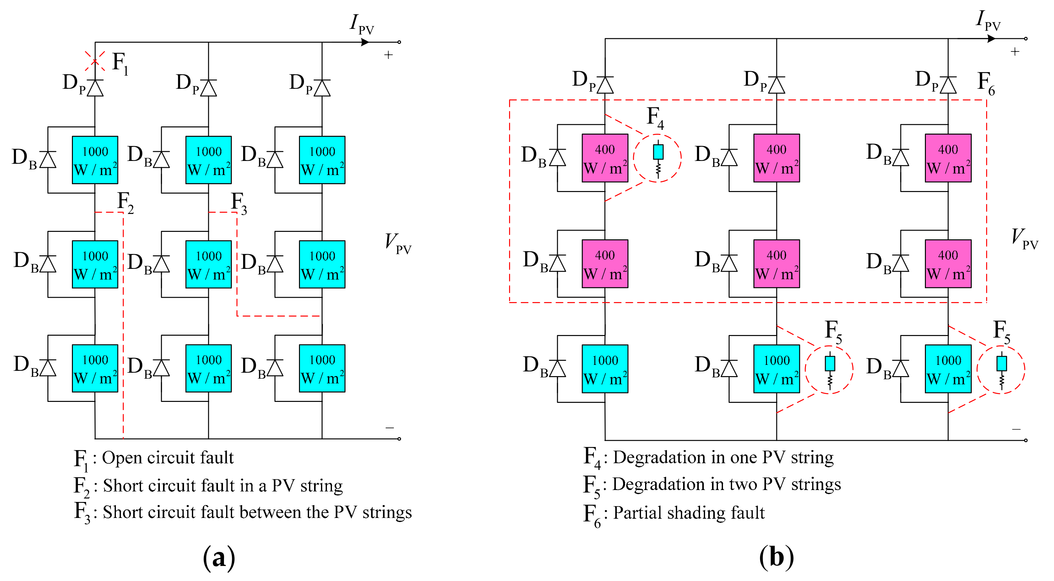Energies Free FullText A Fault Detection Method for Photovoltaic