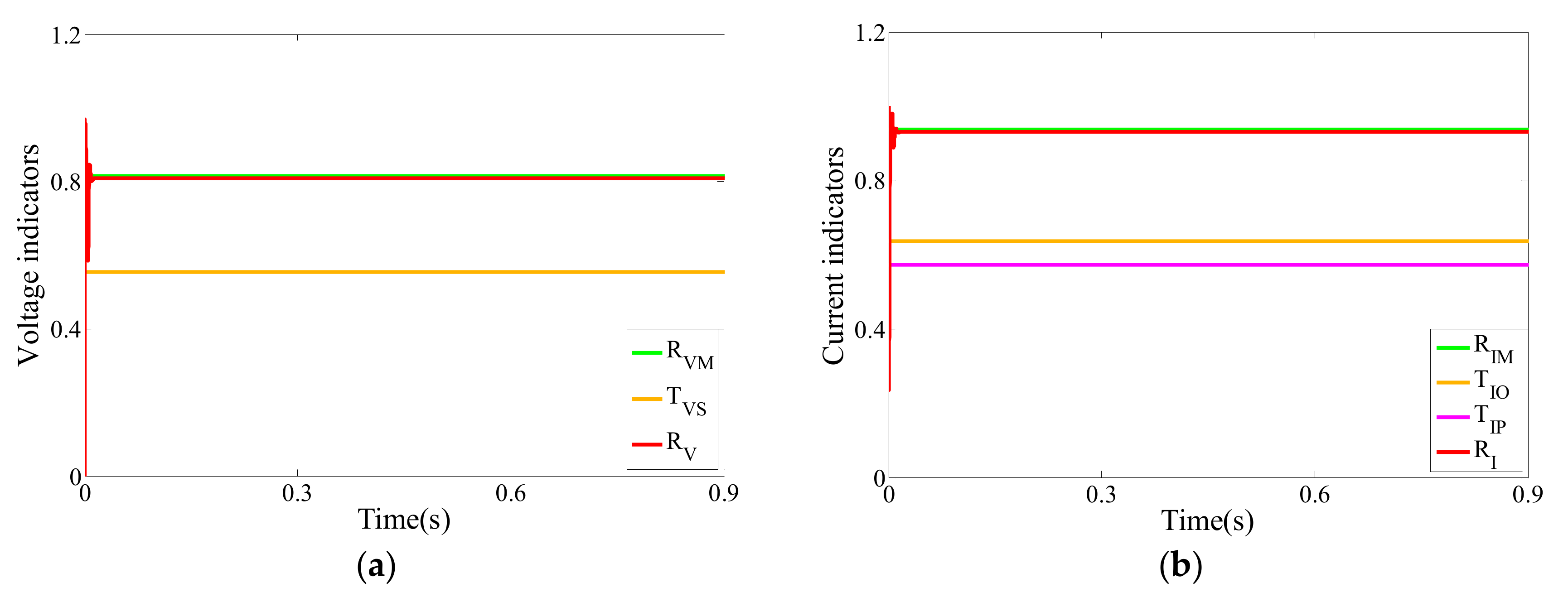 Energies 12 01712 g007