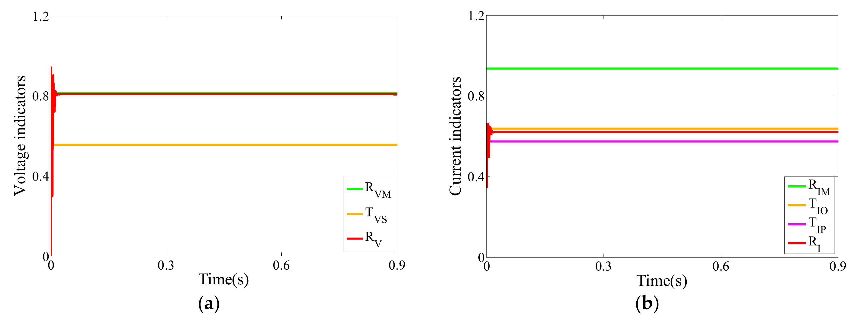 Energies 12 01712 g008