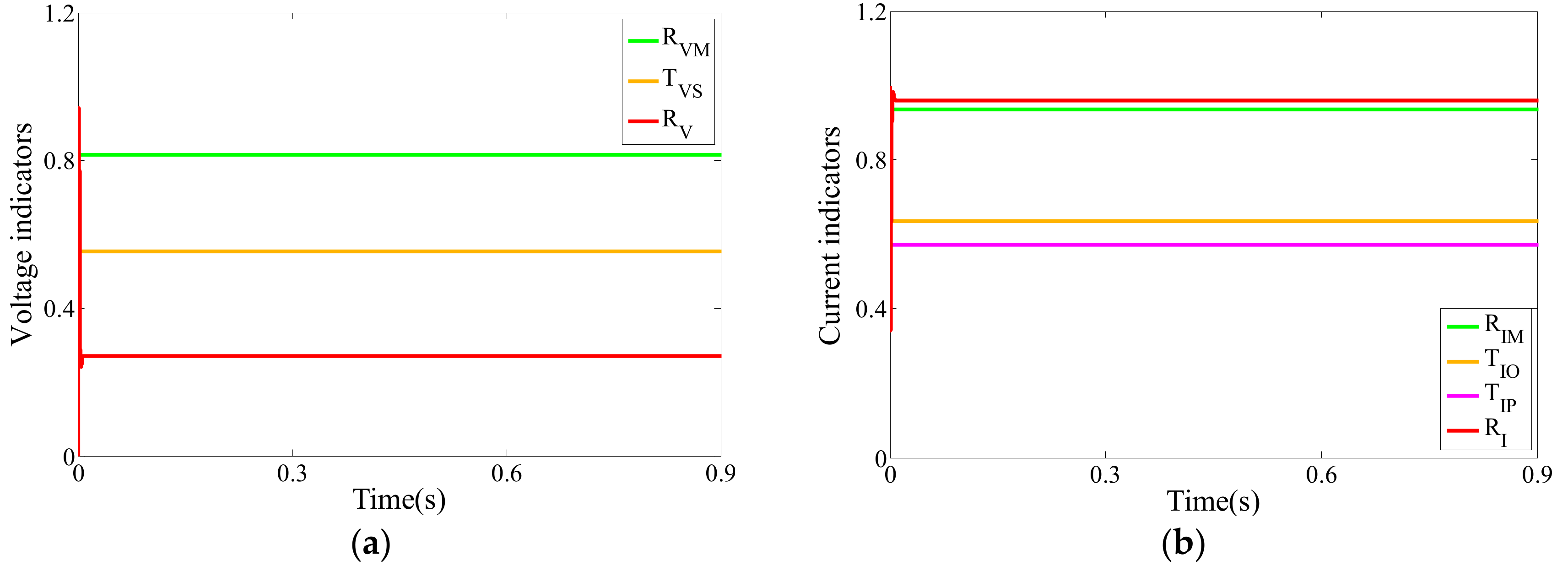 Energies 12 01712 g009
