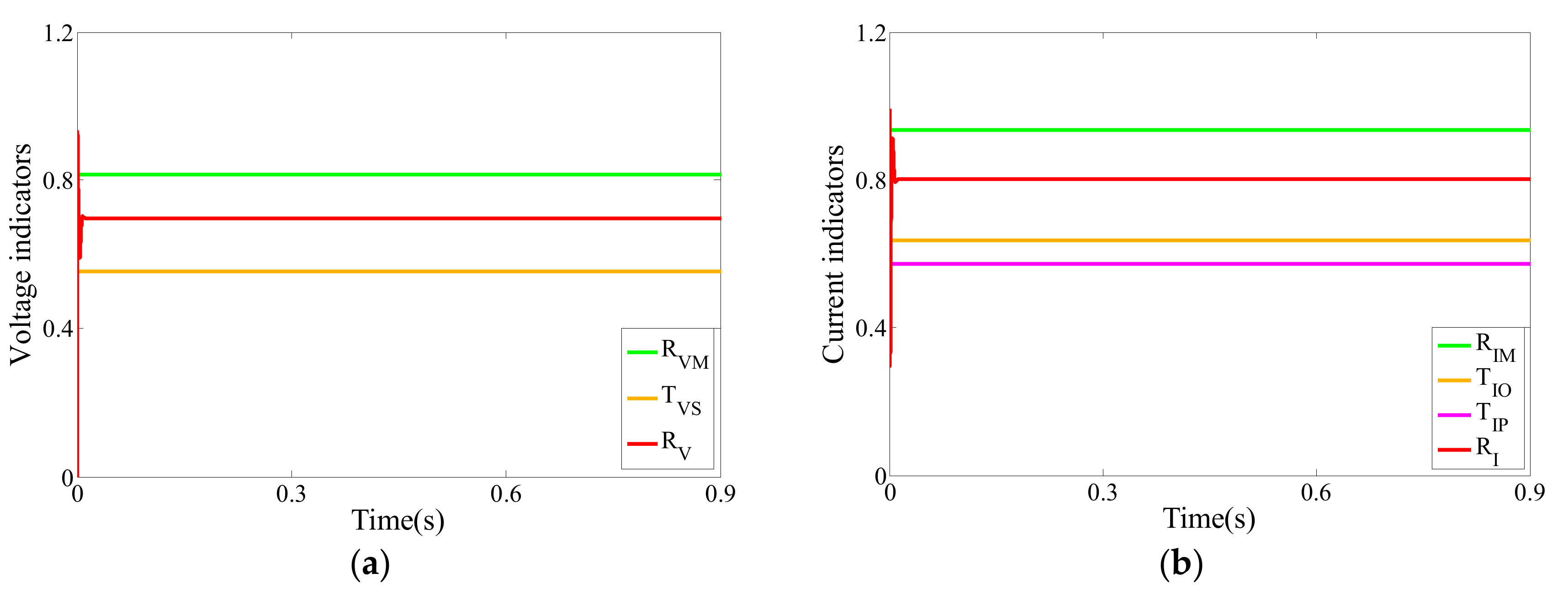Energies 12 01712 g012