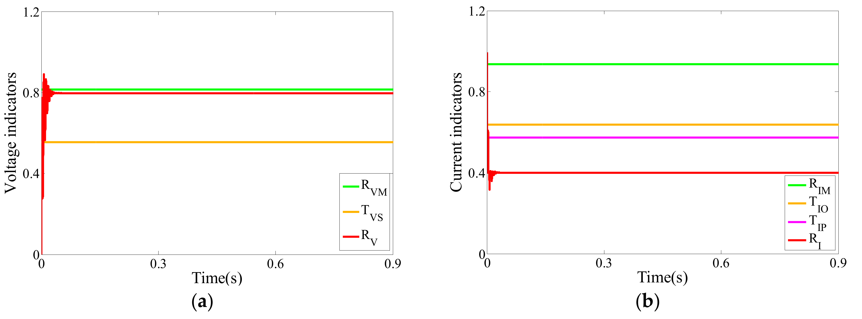 Energies 12 01712 g013