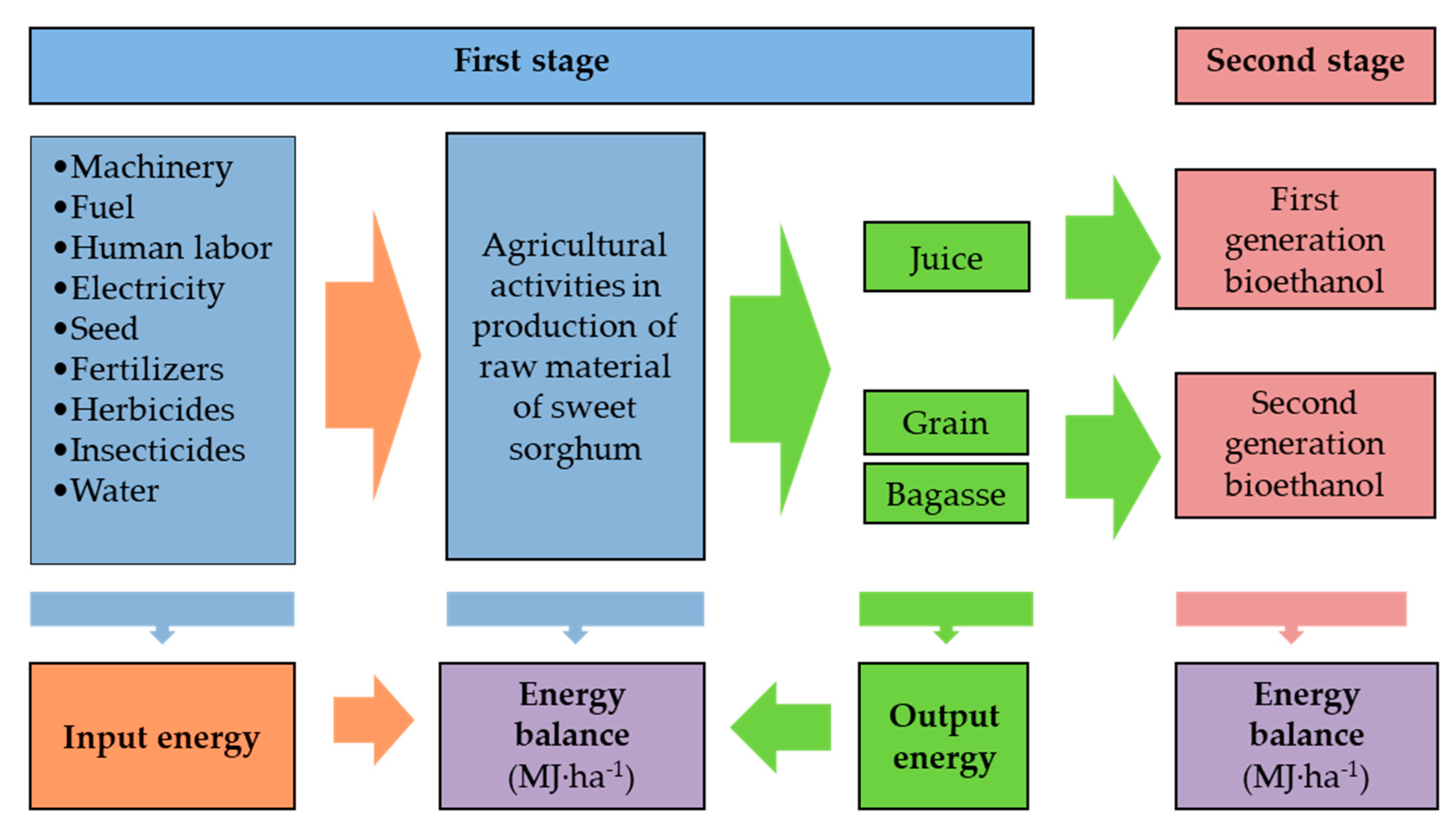 Energies 12 01713 g001