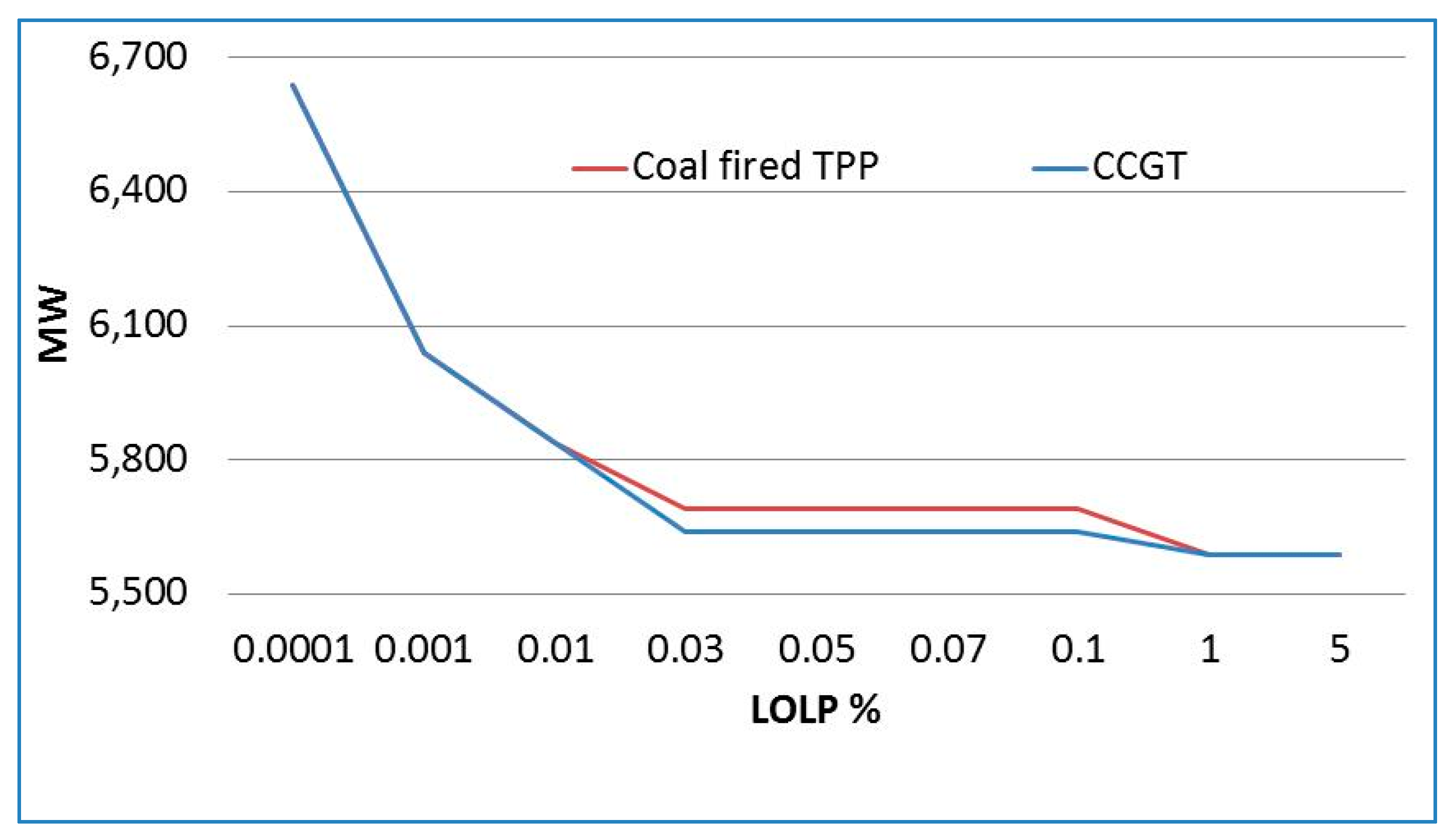 Energies 12 01714 g002