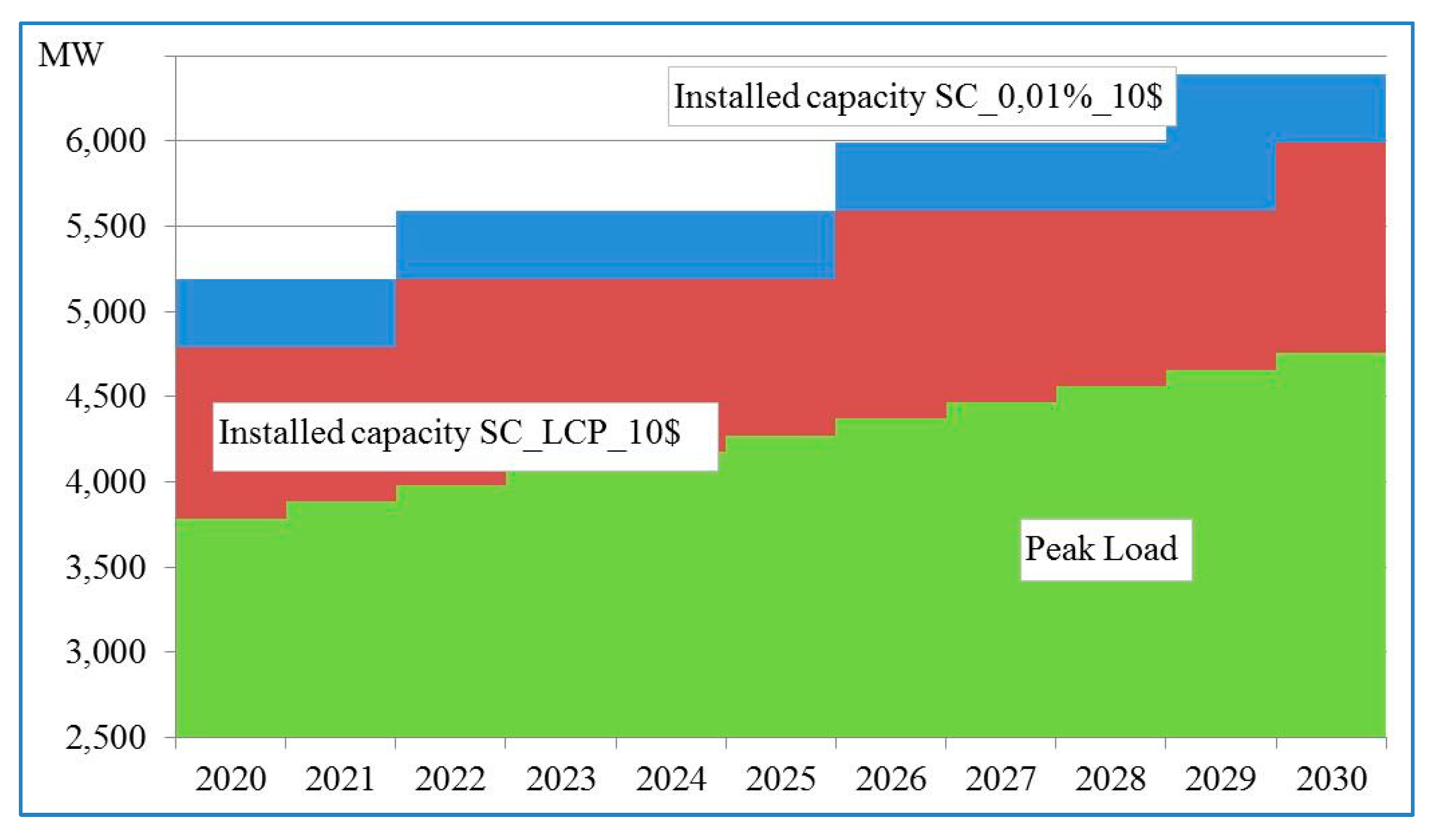 Energies 12 01714 g015