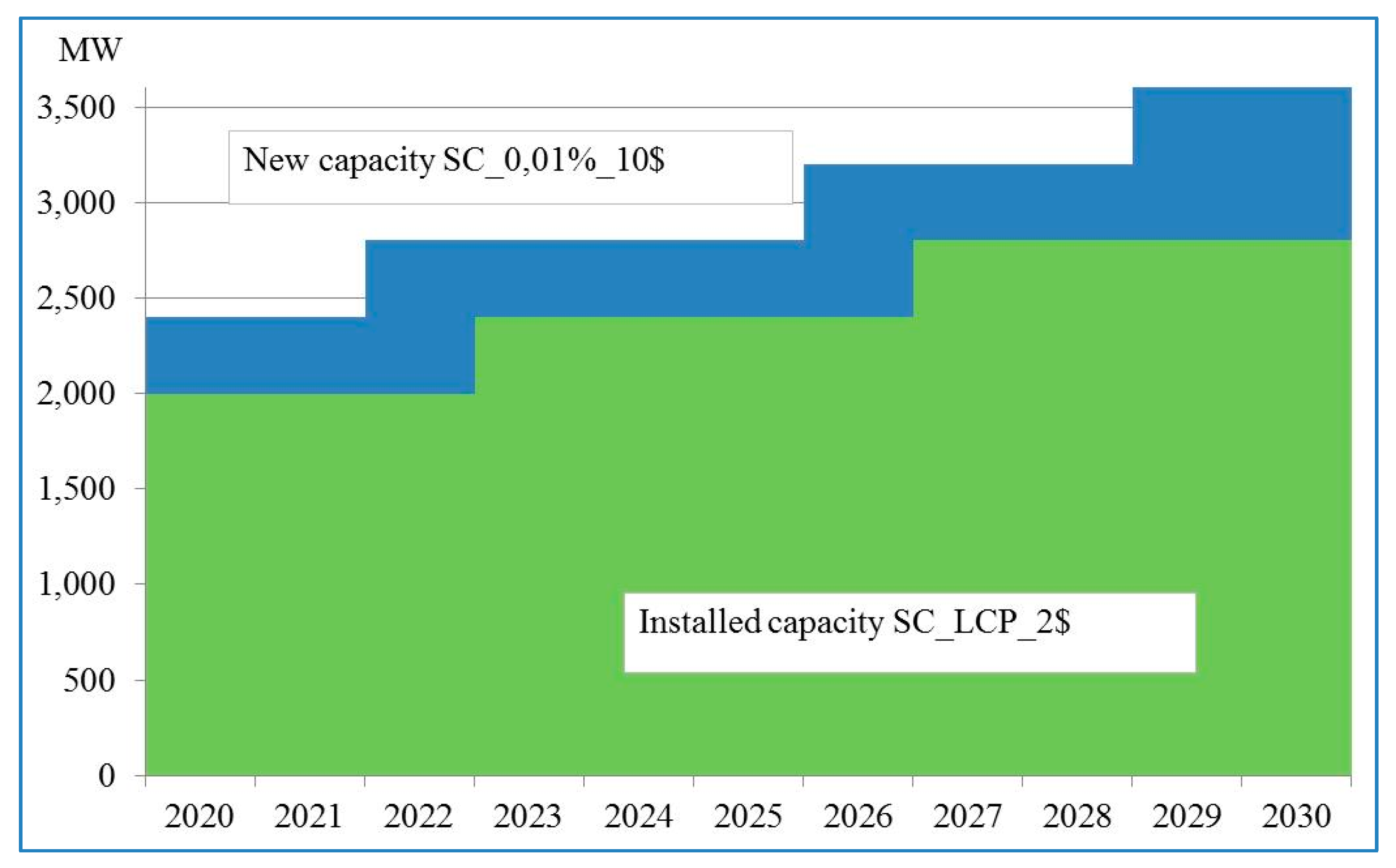 Energies 12 01714 g017