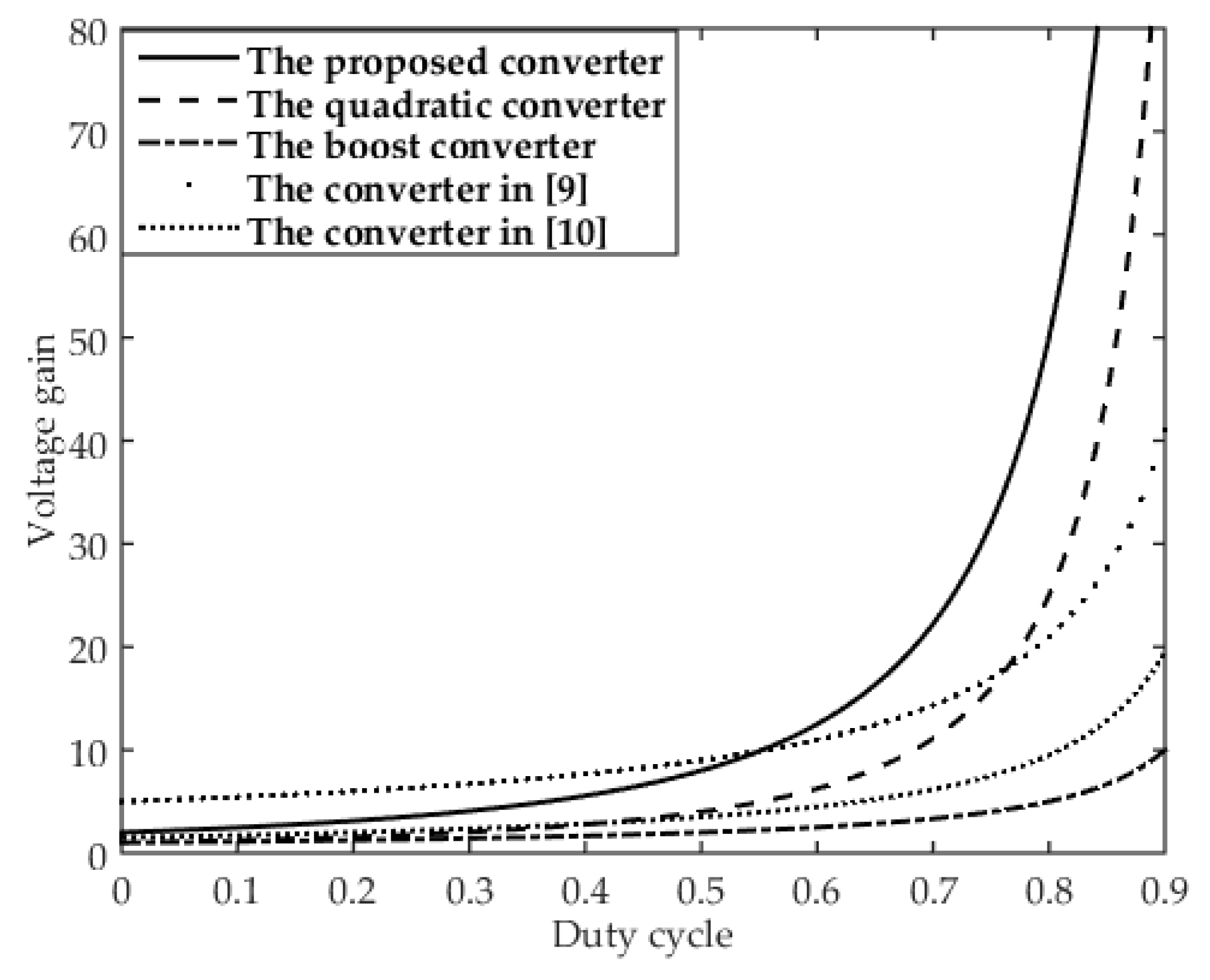Energies 12 01716 g004 550