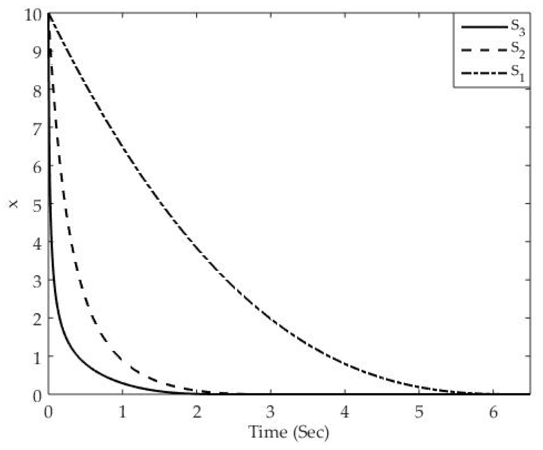 Energies 12 01716 g005 550