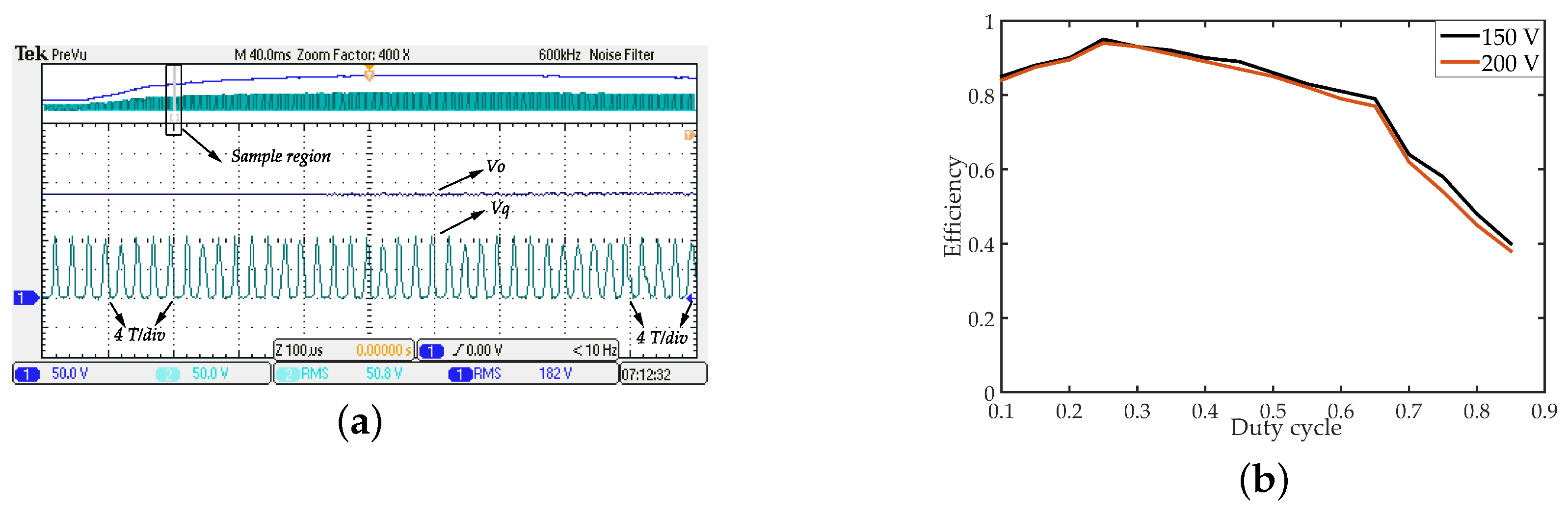 Energies 12 01716 g007 550