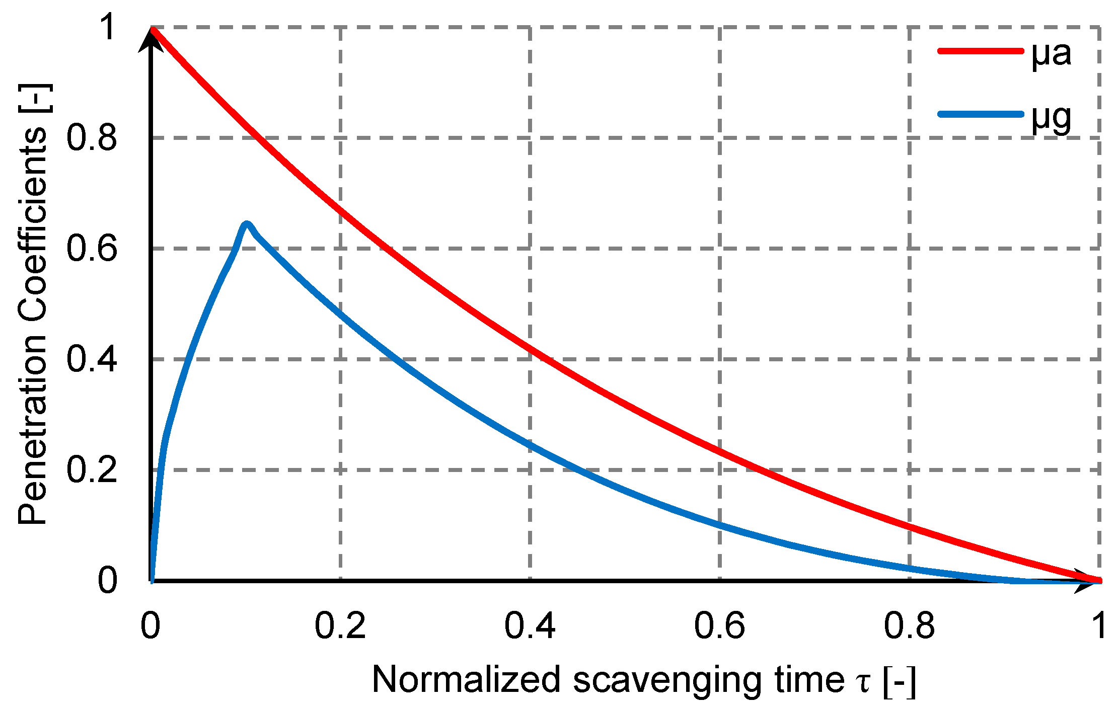 Energies 12 01719 g003