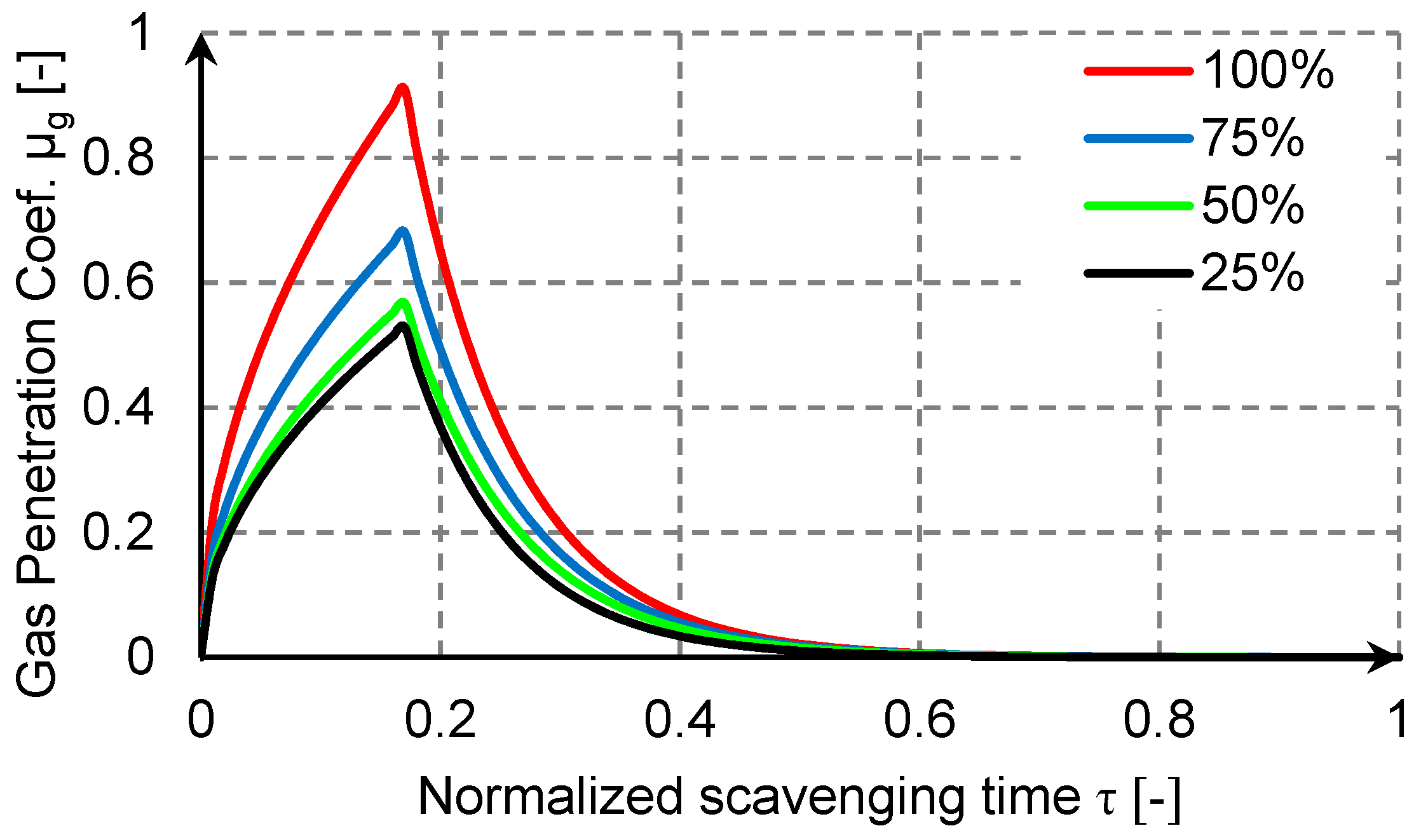 Energies 12 01719 g015