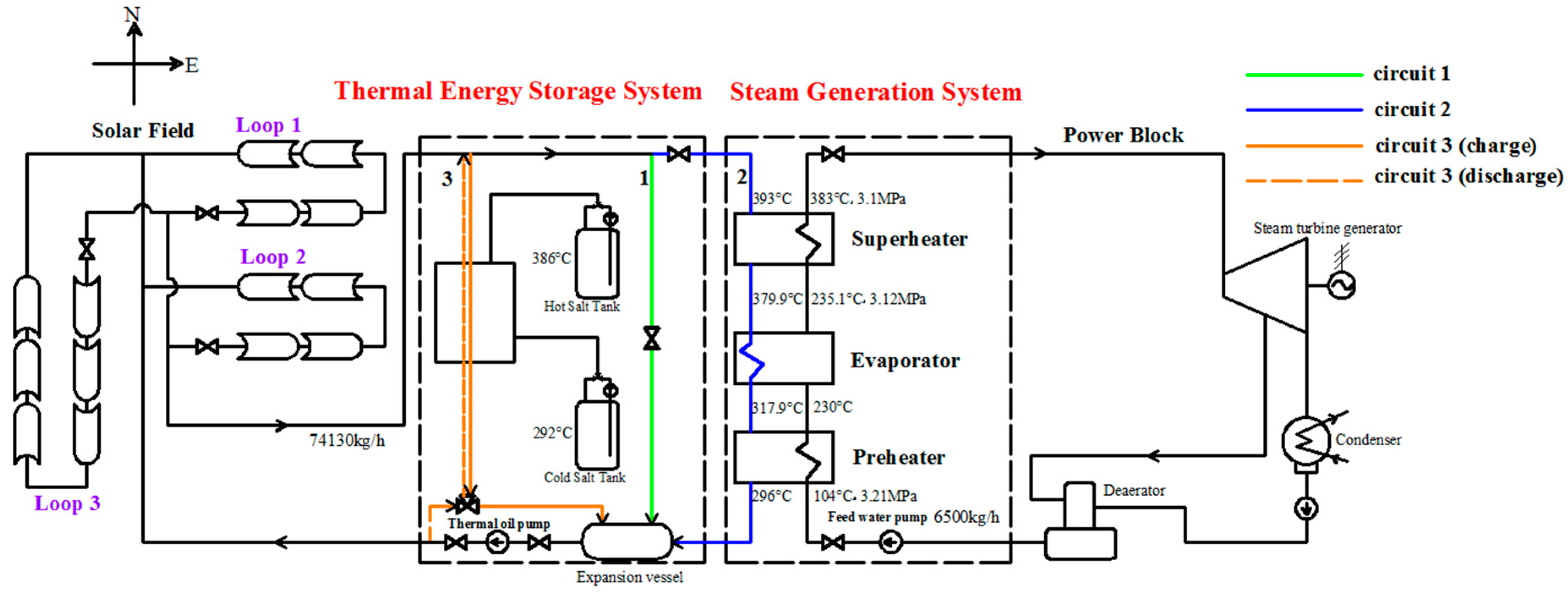 Energies 12 01720 g001 550