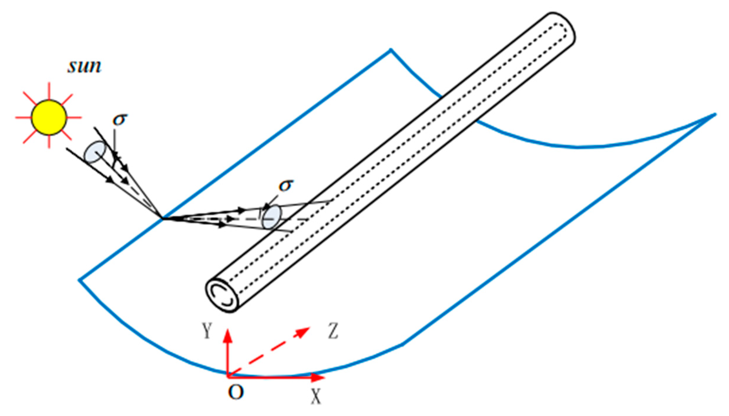 Energies 12 01720 g003 550
