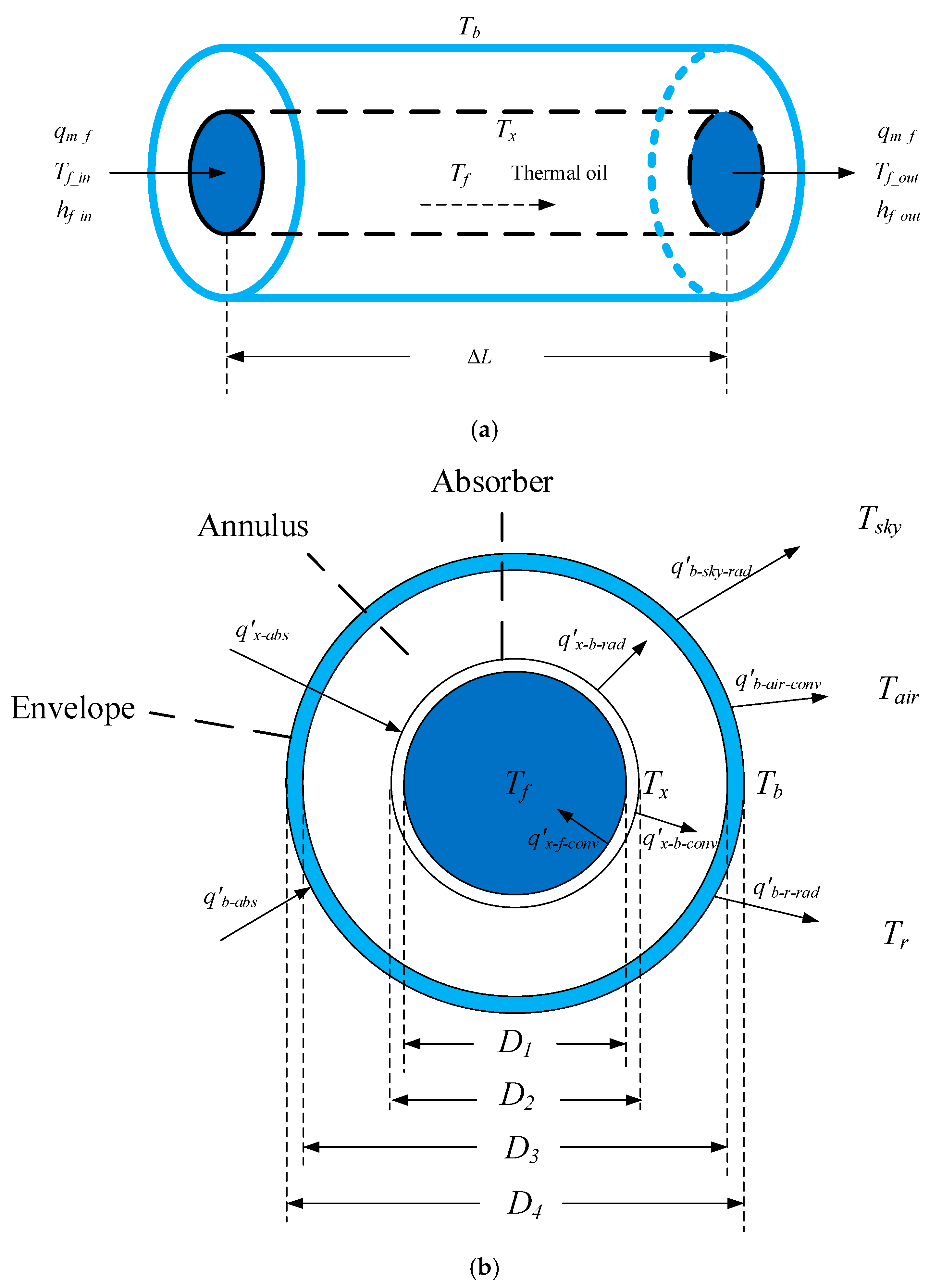 Energies 12 01720 g004 550