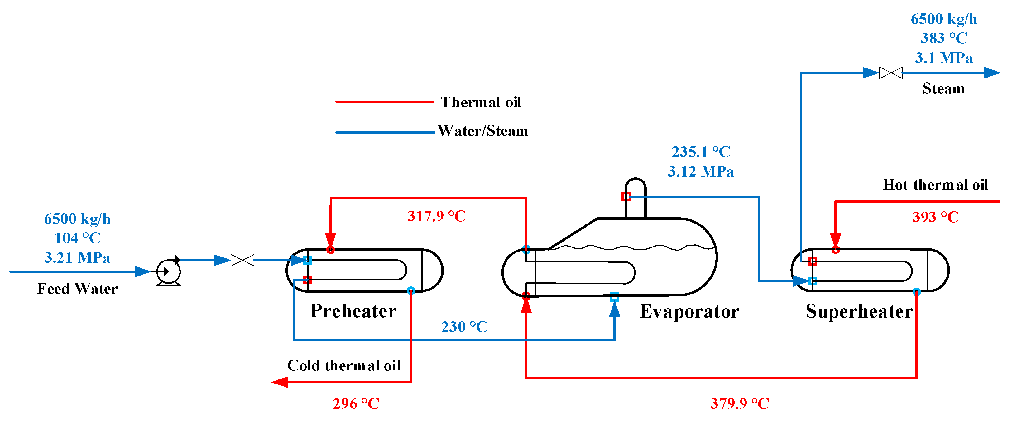 Energies 12 01720 g006 550