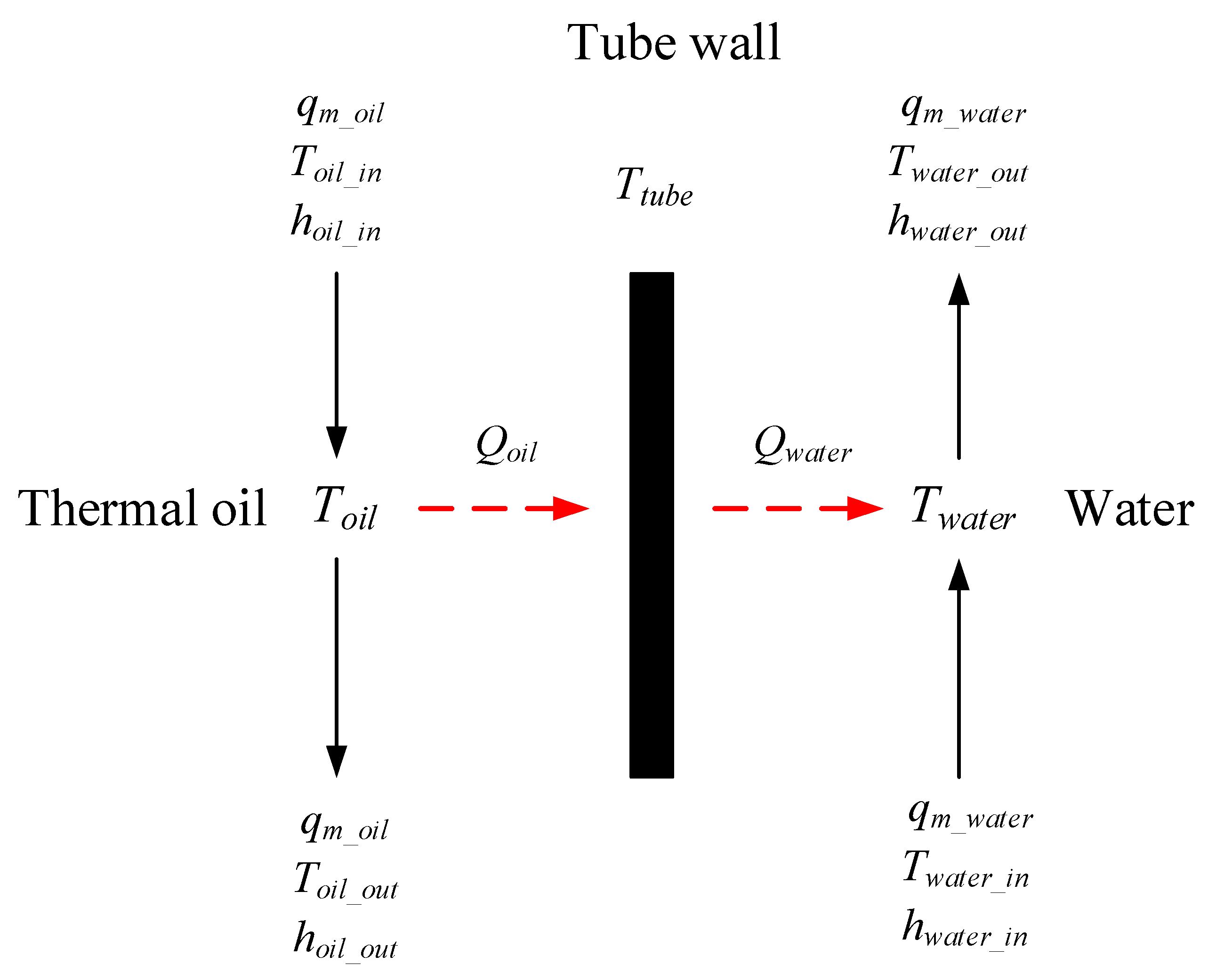 Energies 12 01720 g007 550
