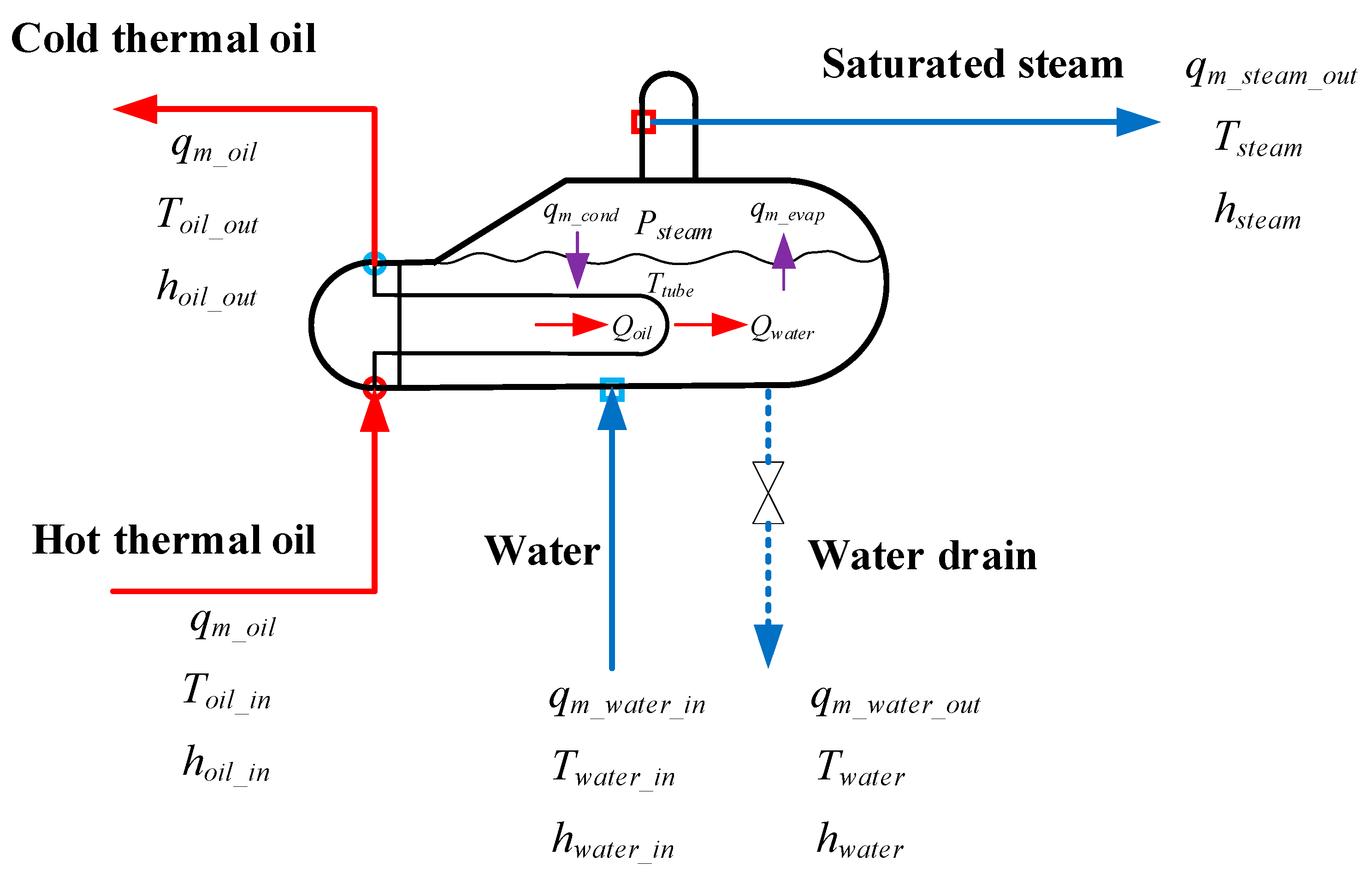 Energies 12 01720 g008 550