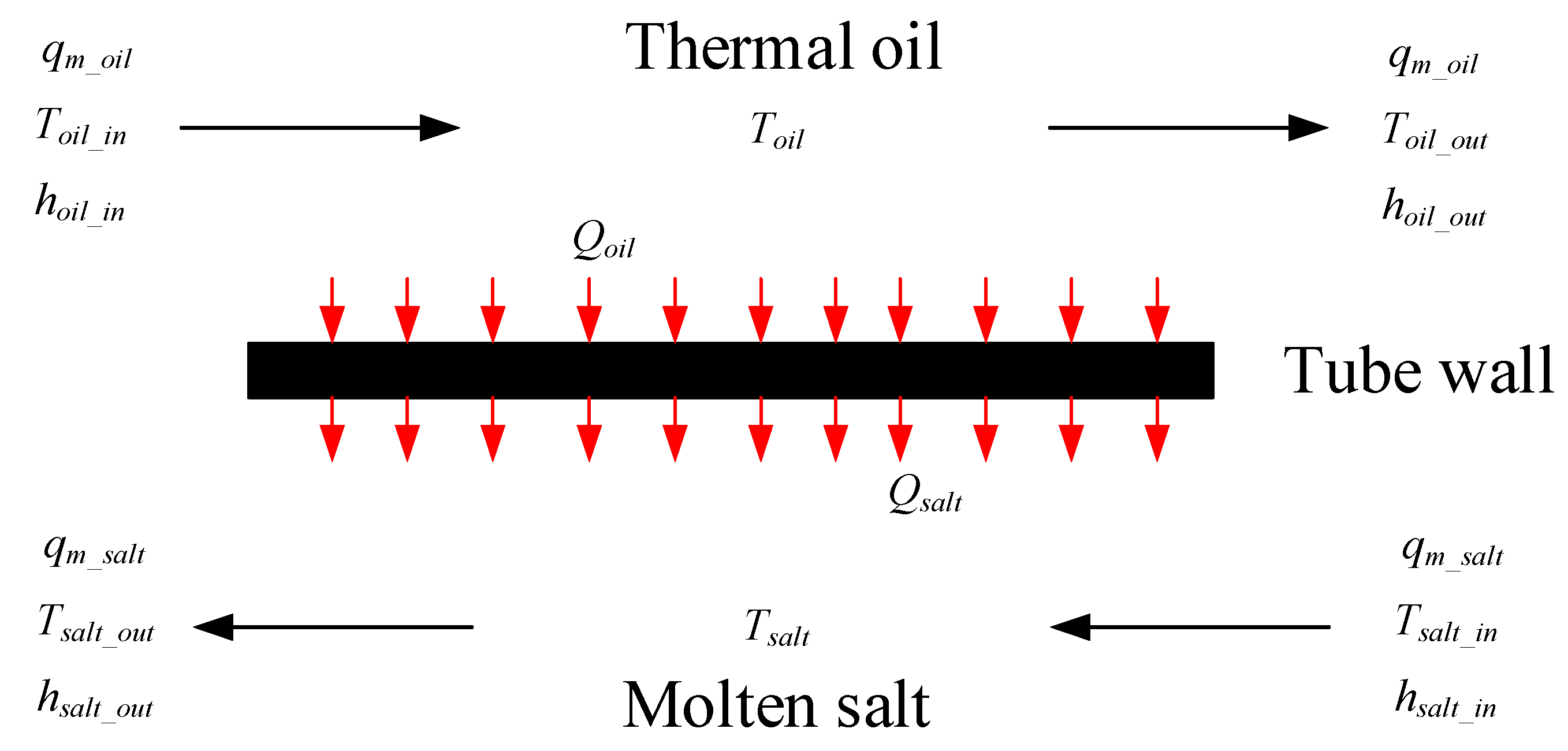 Energies 12 01720 g009 550
