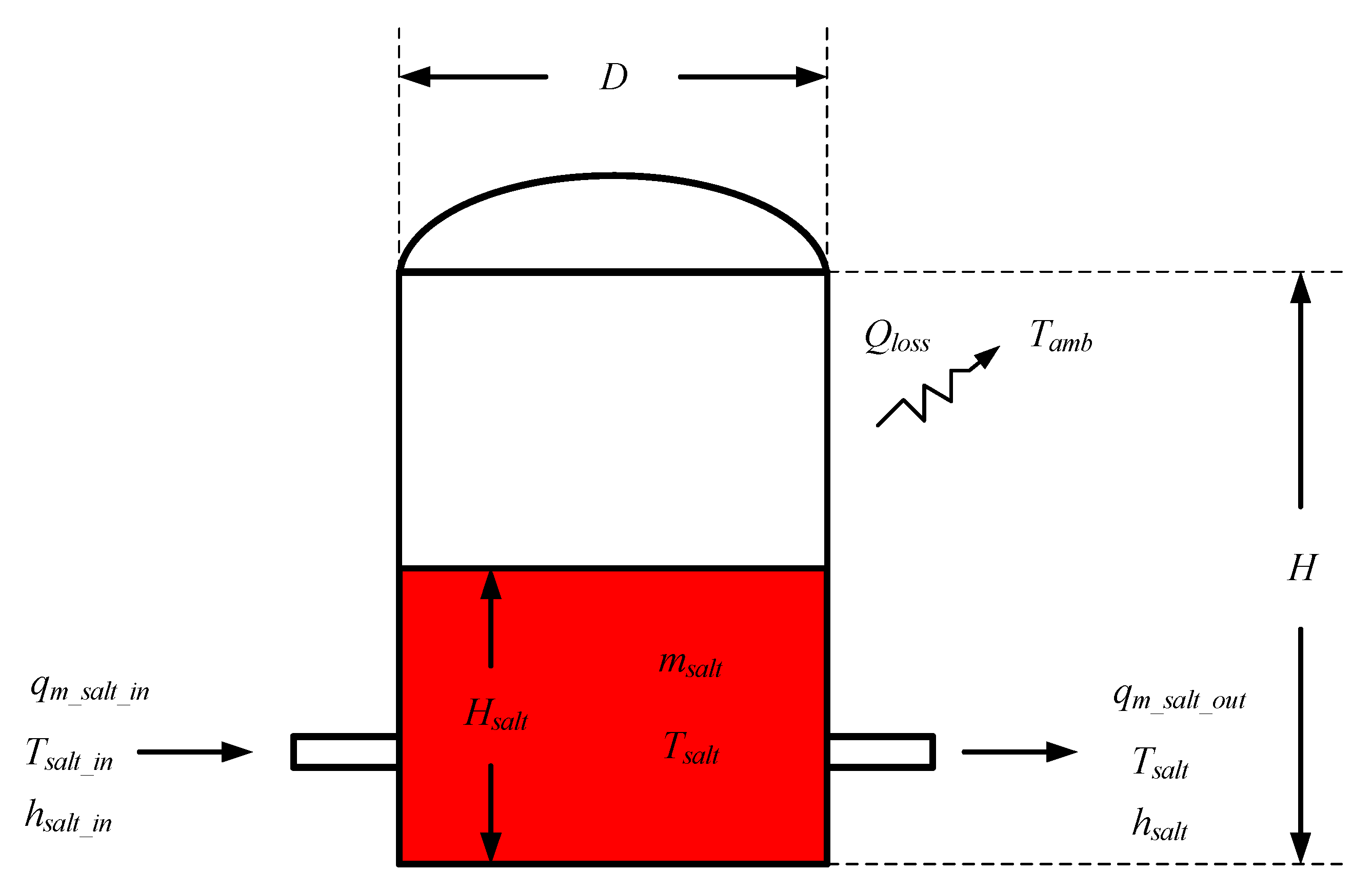 Energies 12 01720 g010 550