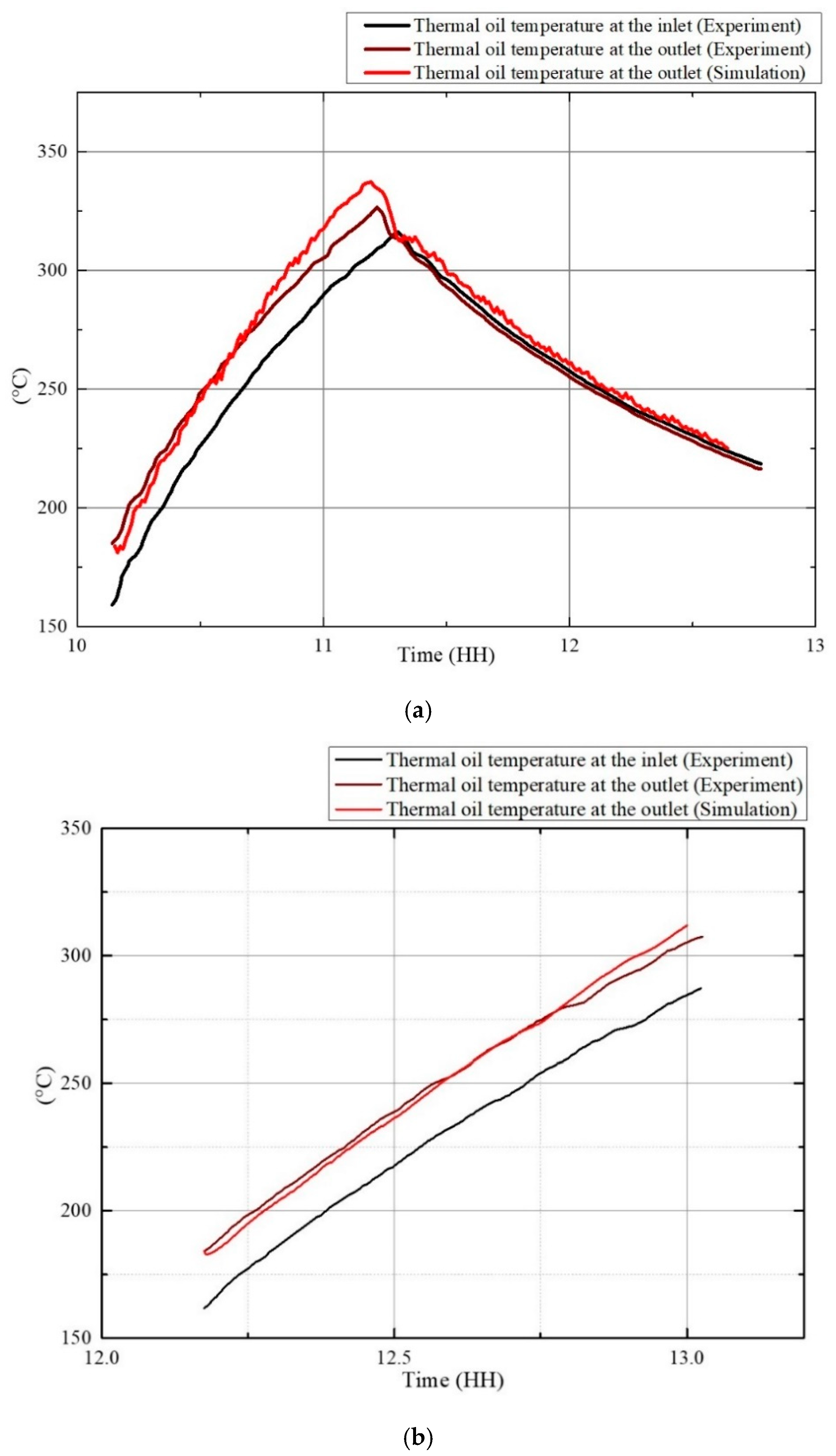 Energies 12 01720 g011 550