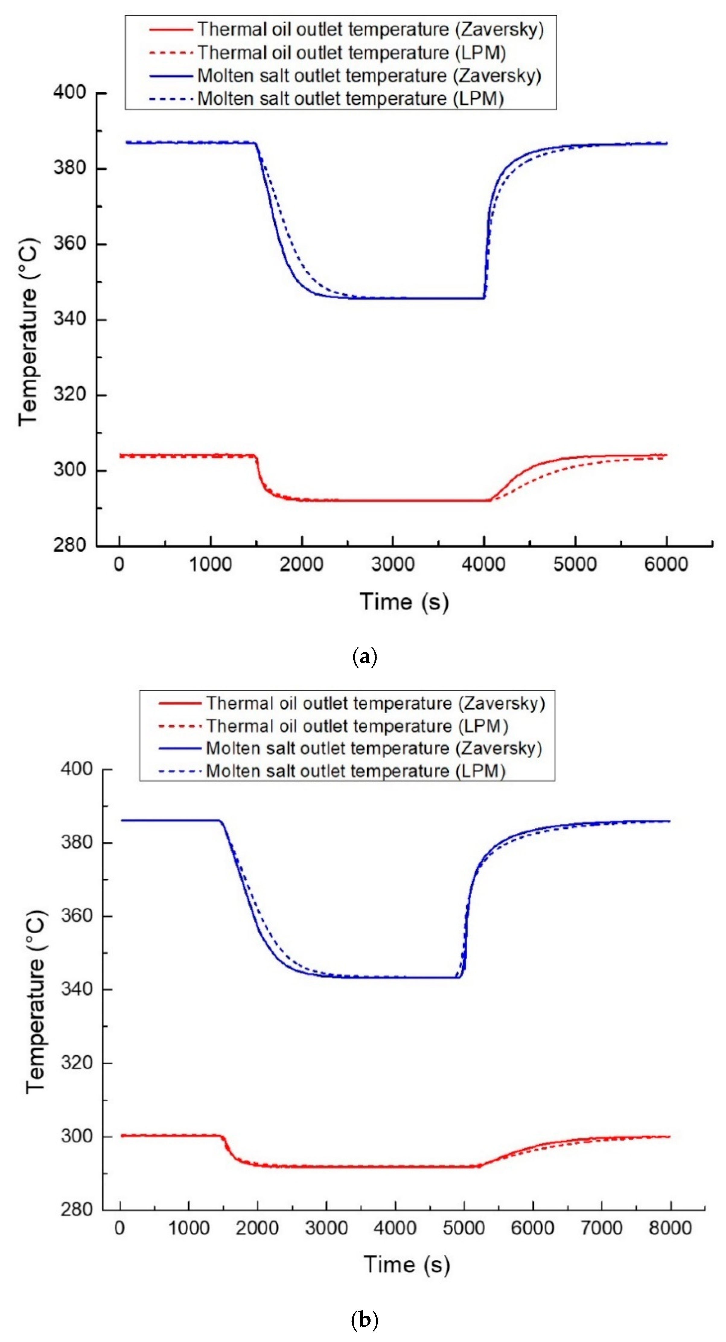 Energies 12 01720 g012a 550