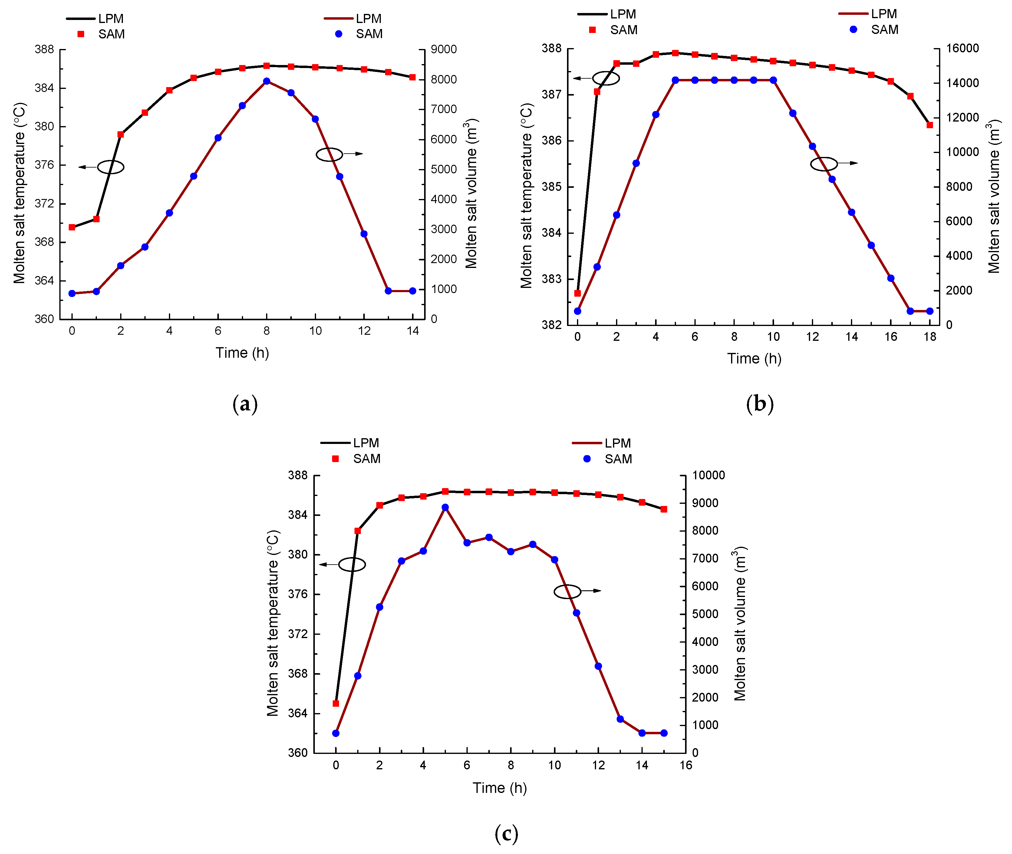 Energies 12 01720 g013 550