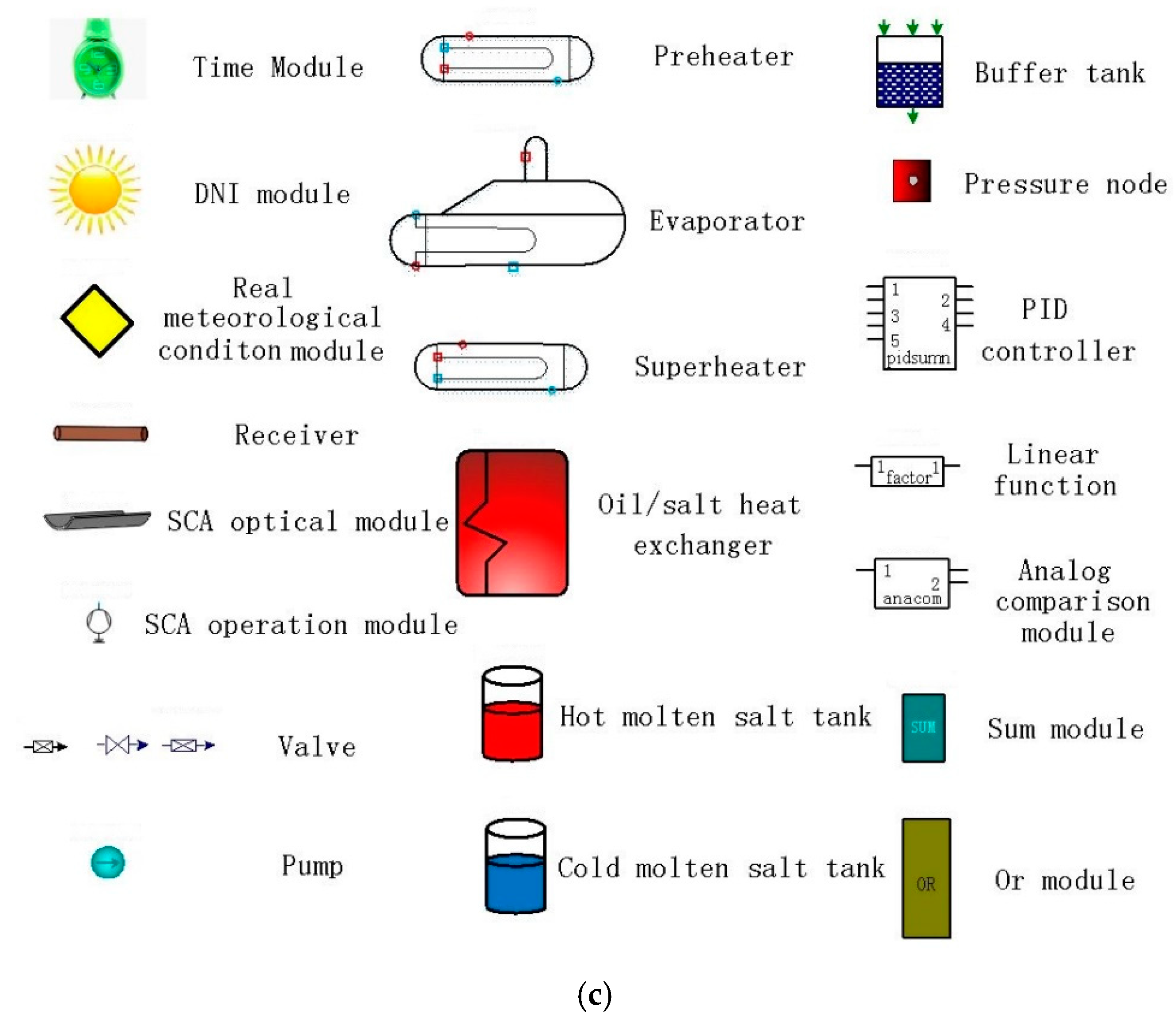 Energies 12 01720 g014b 550