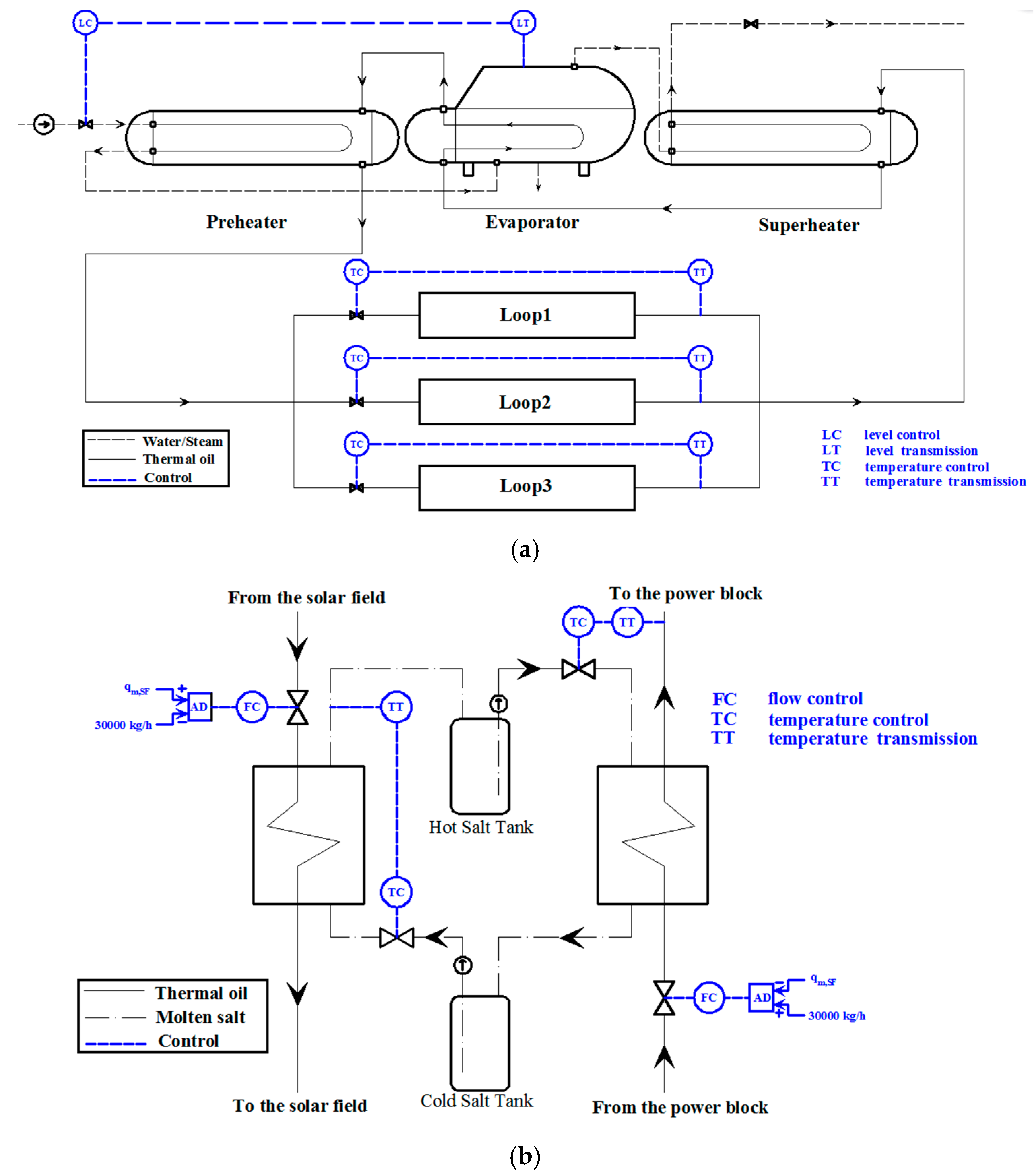 Energies 12 01720 g016 550