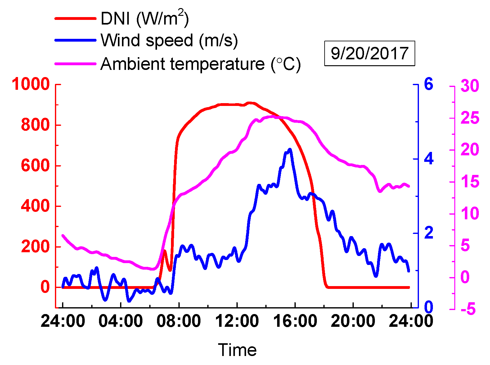Energies 12 01720 g017 550