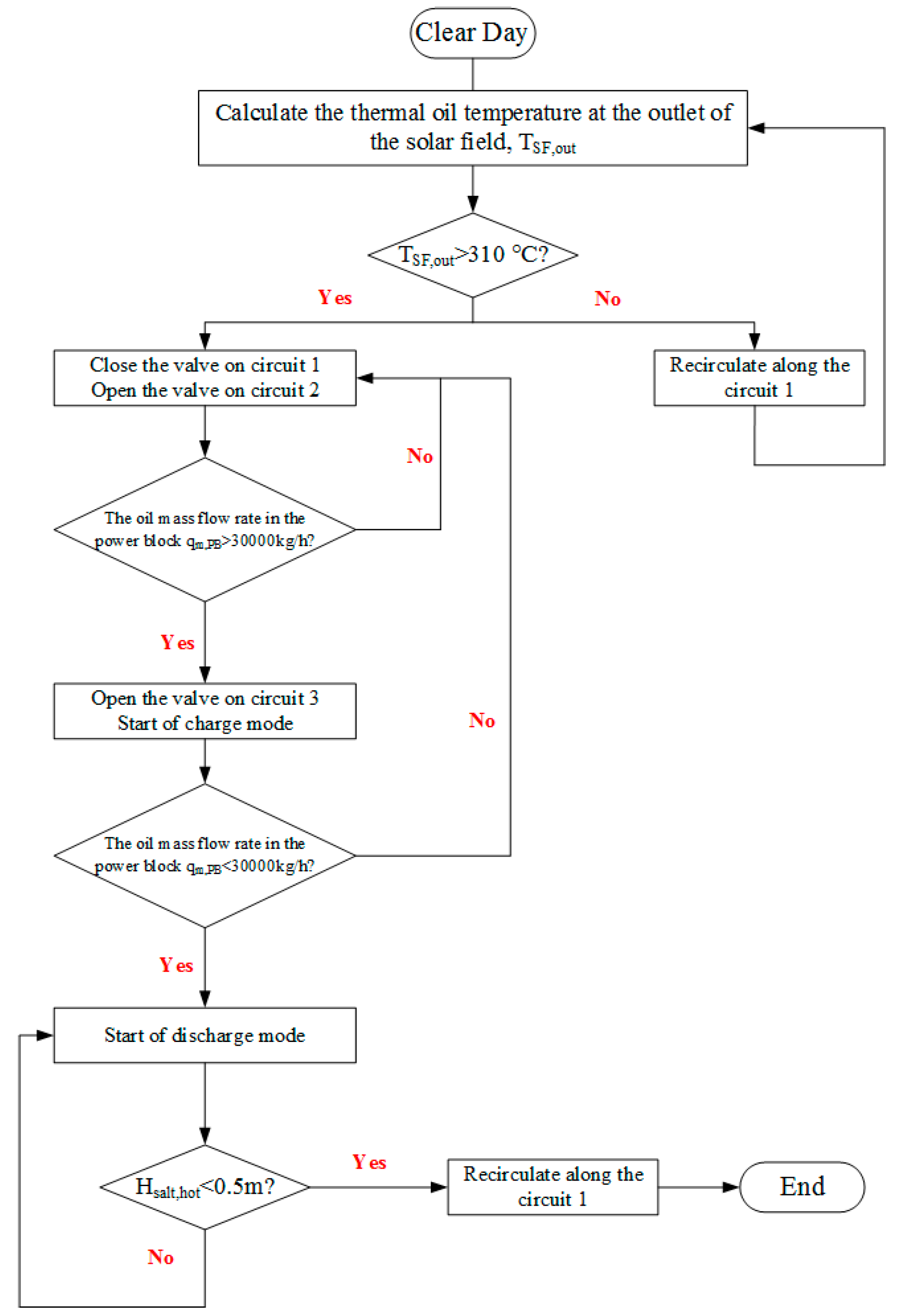 Energies 12 01720 g018 550