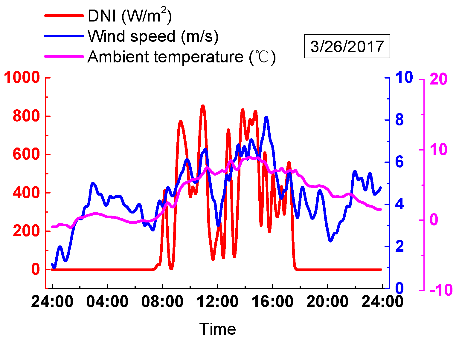 Energies 12 01720 g019 550