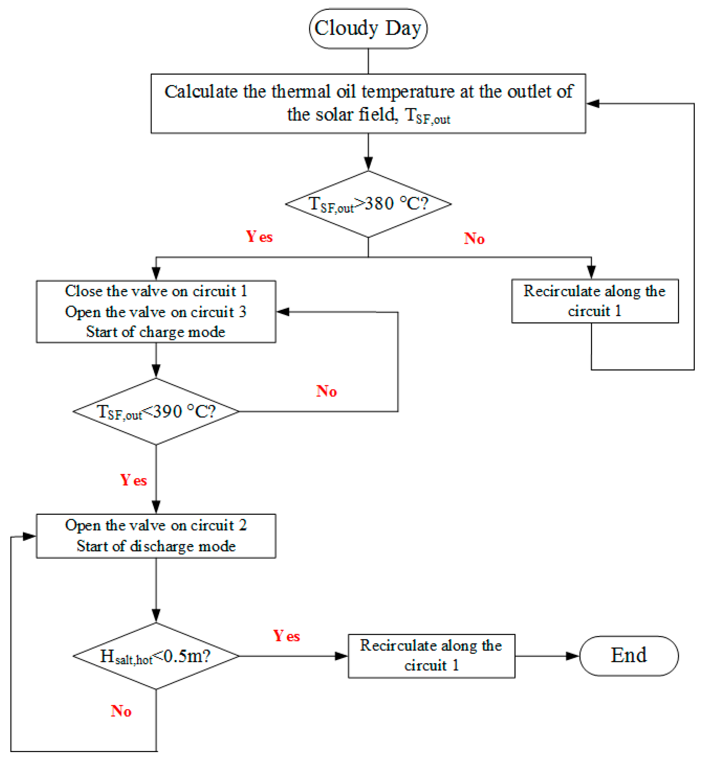 Energies 12 01720 g020 550