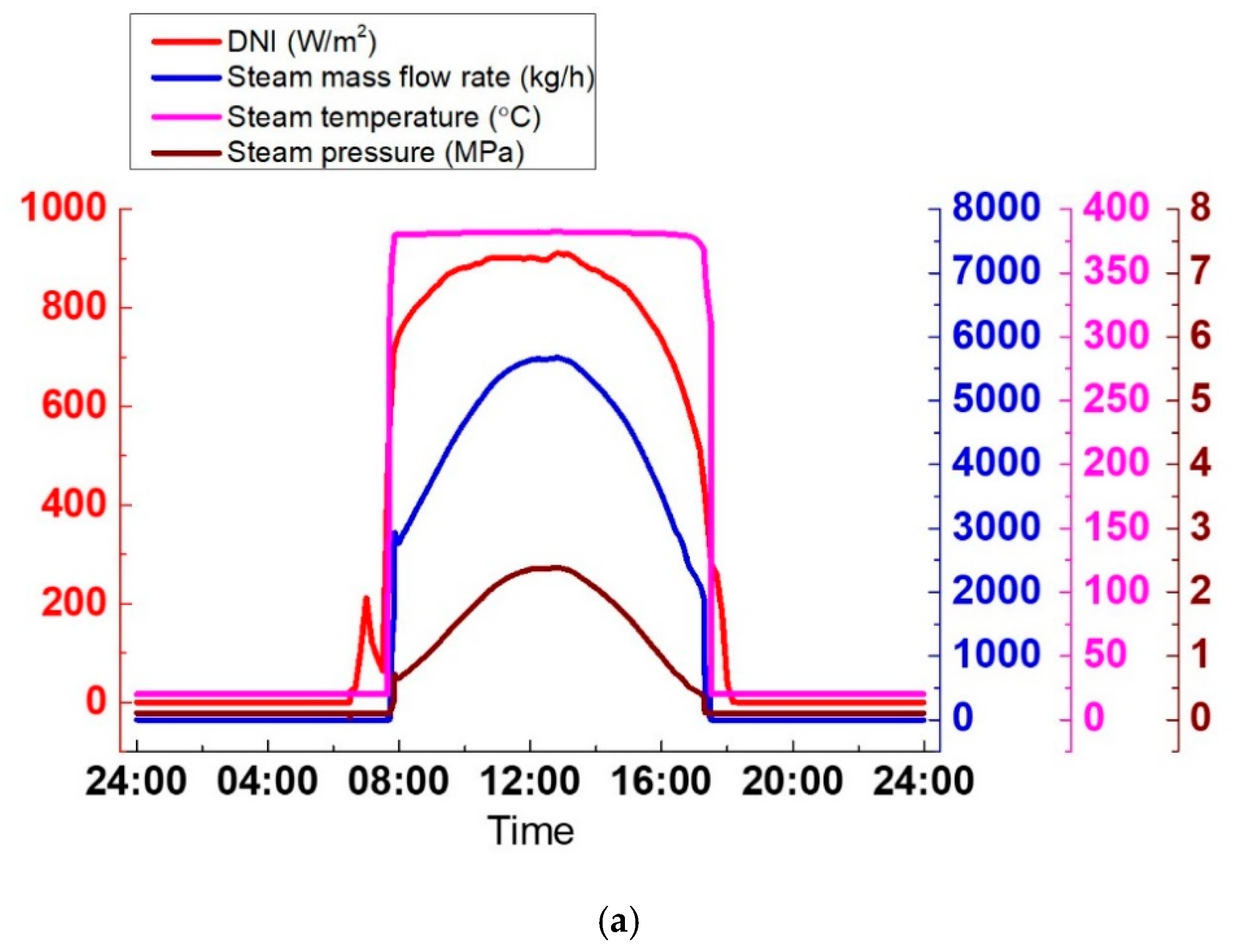 Energies 12 01720 g021a 550
