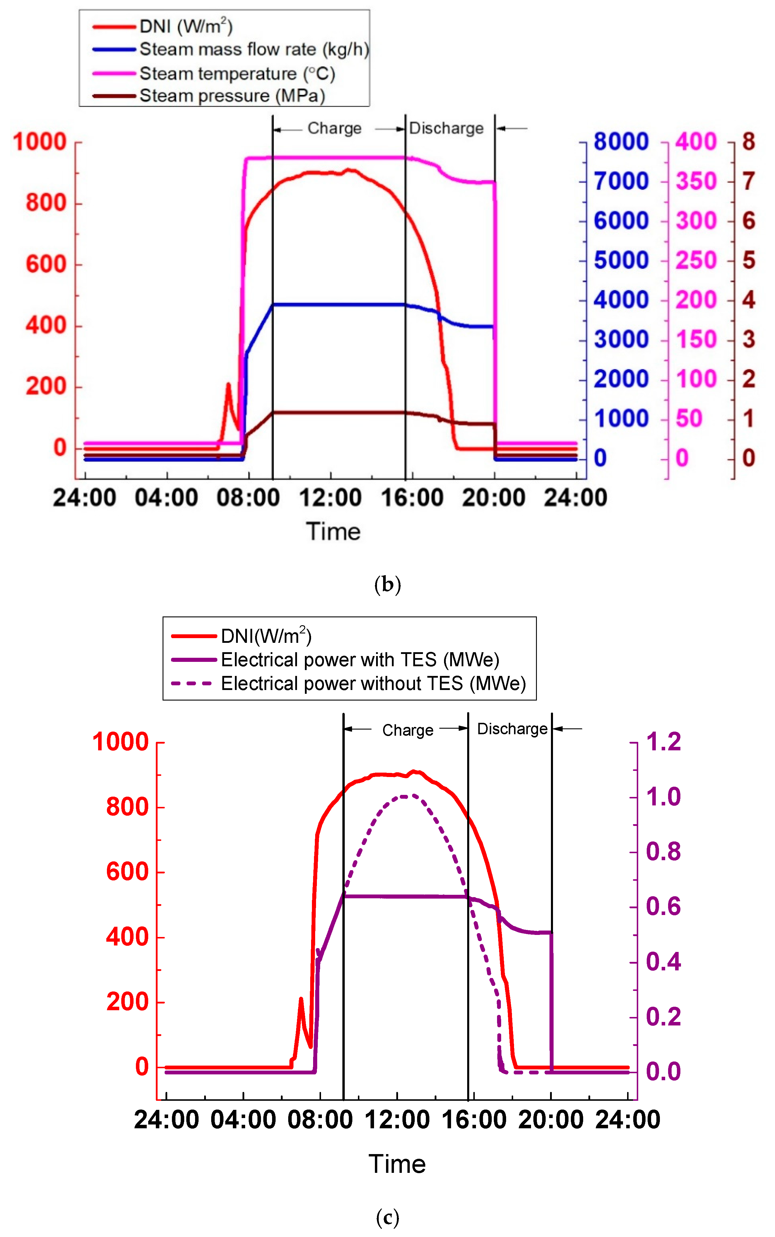 Energies 12 01720 g021b 550