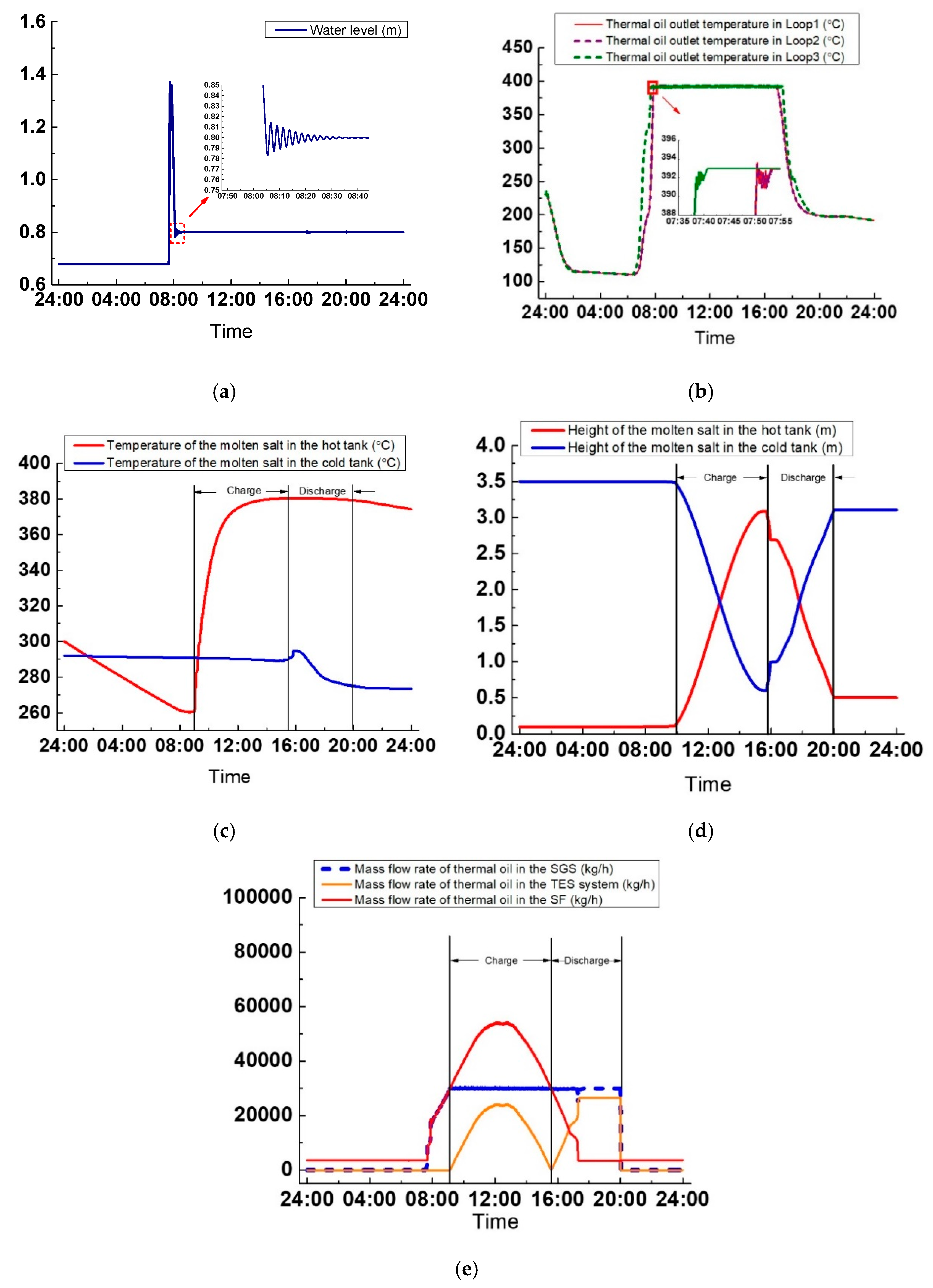 Energies 12 01720 g022 550