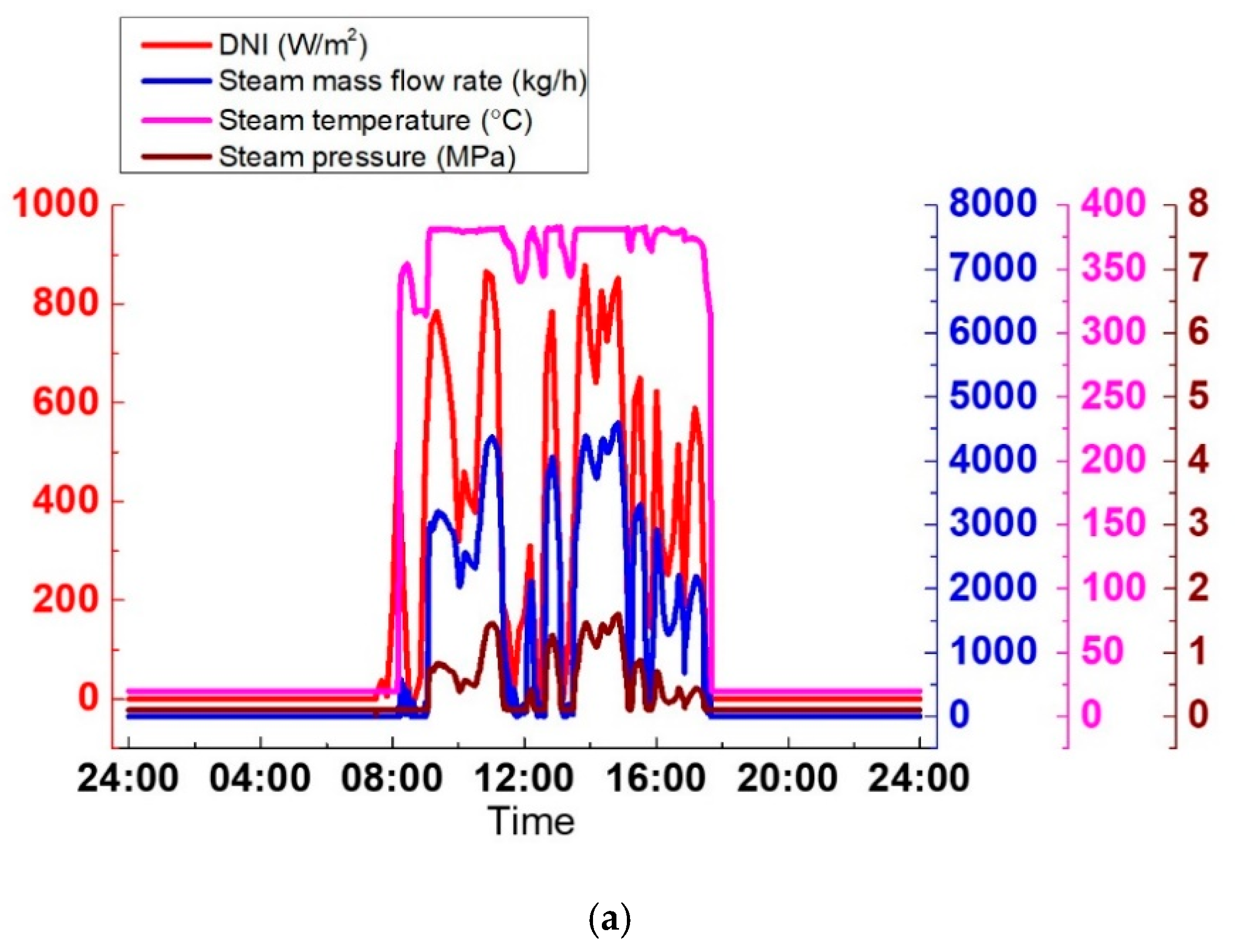 Energies 12 01720 g023a 550