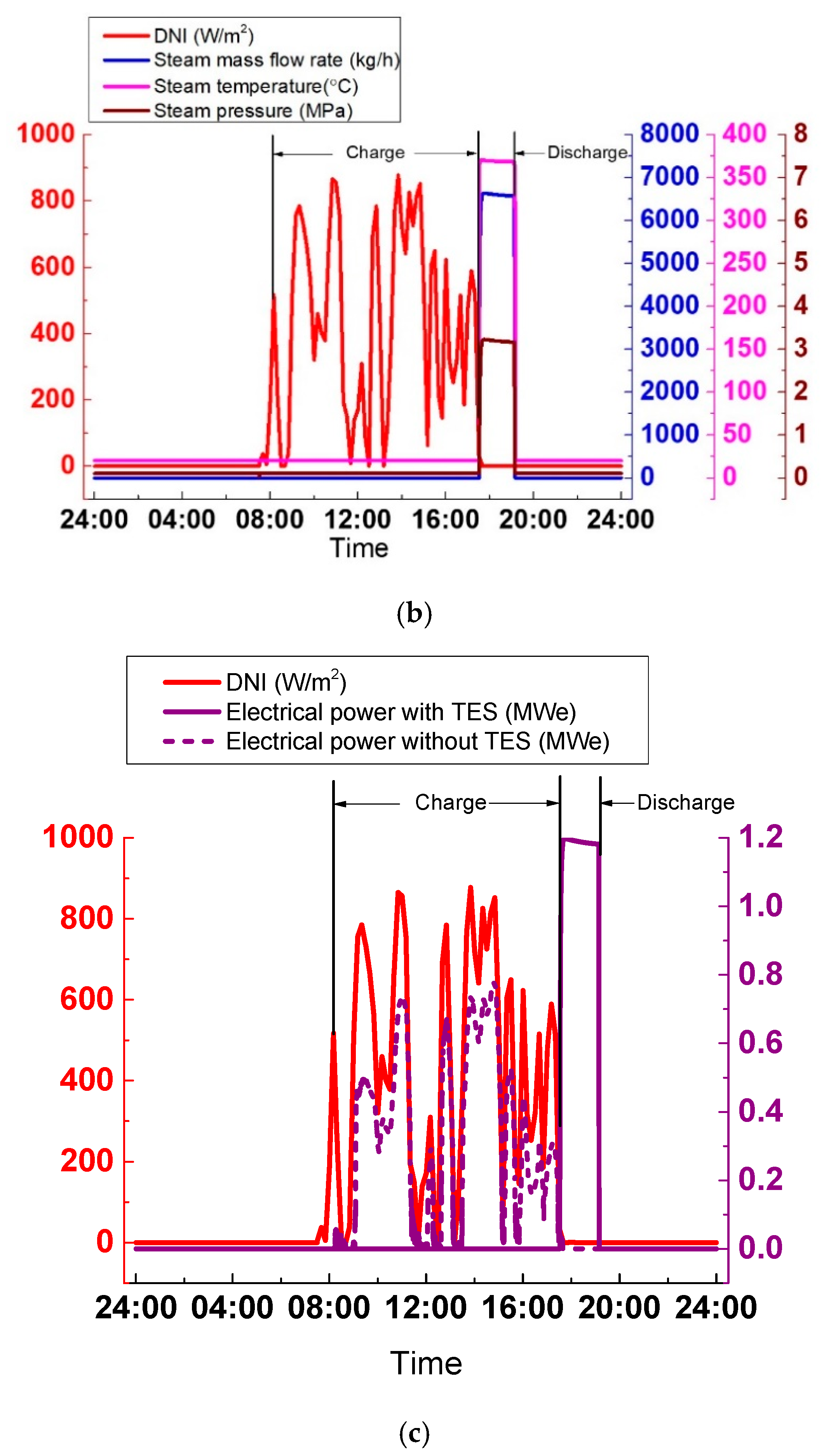 Energies 12 01720 g023b 550
