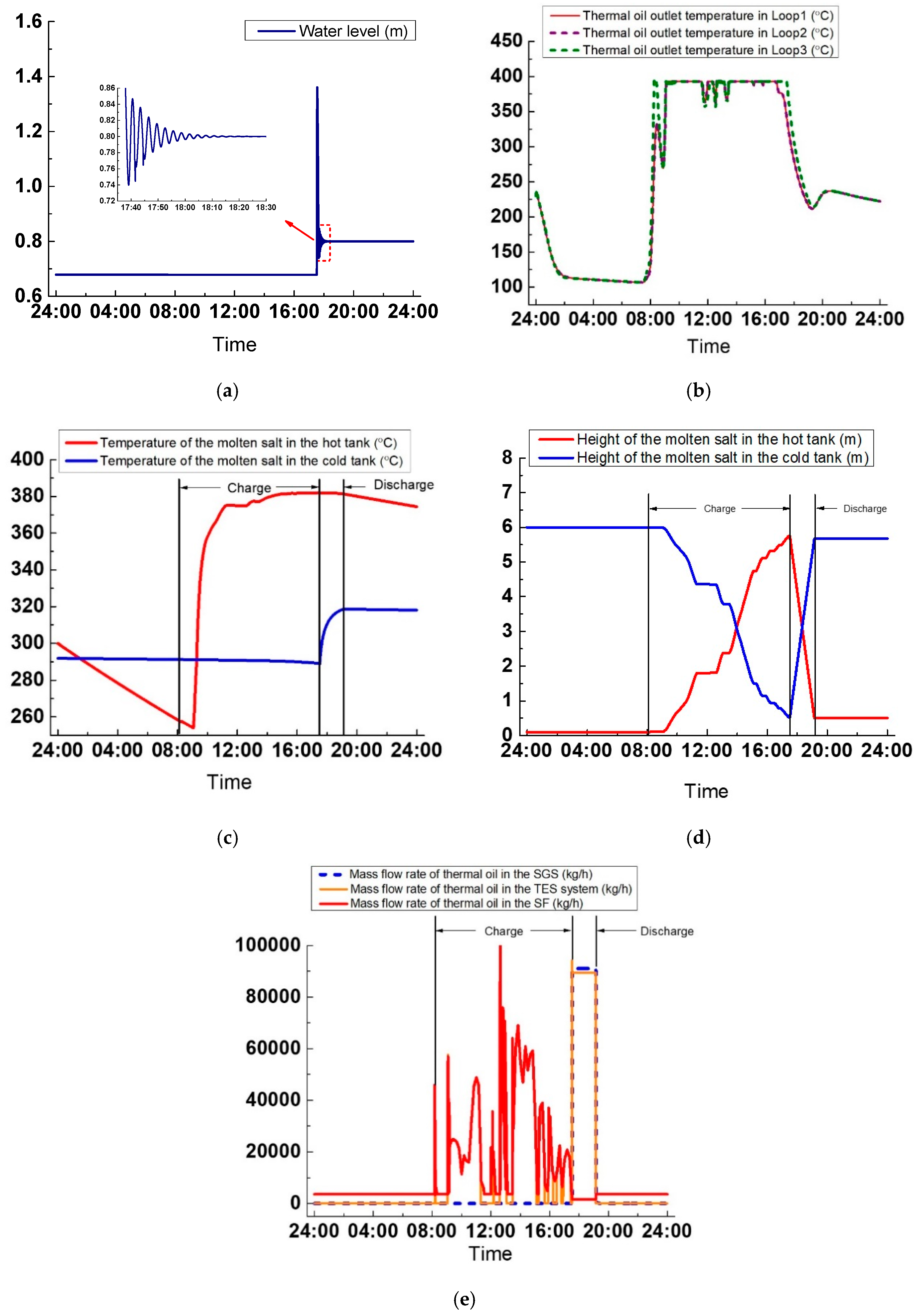 Energies 12 01720 g024 550