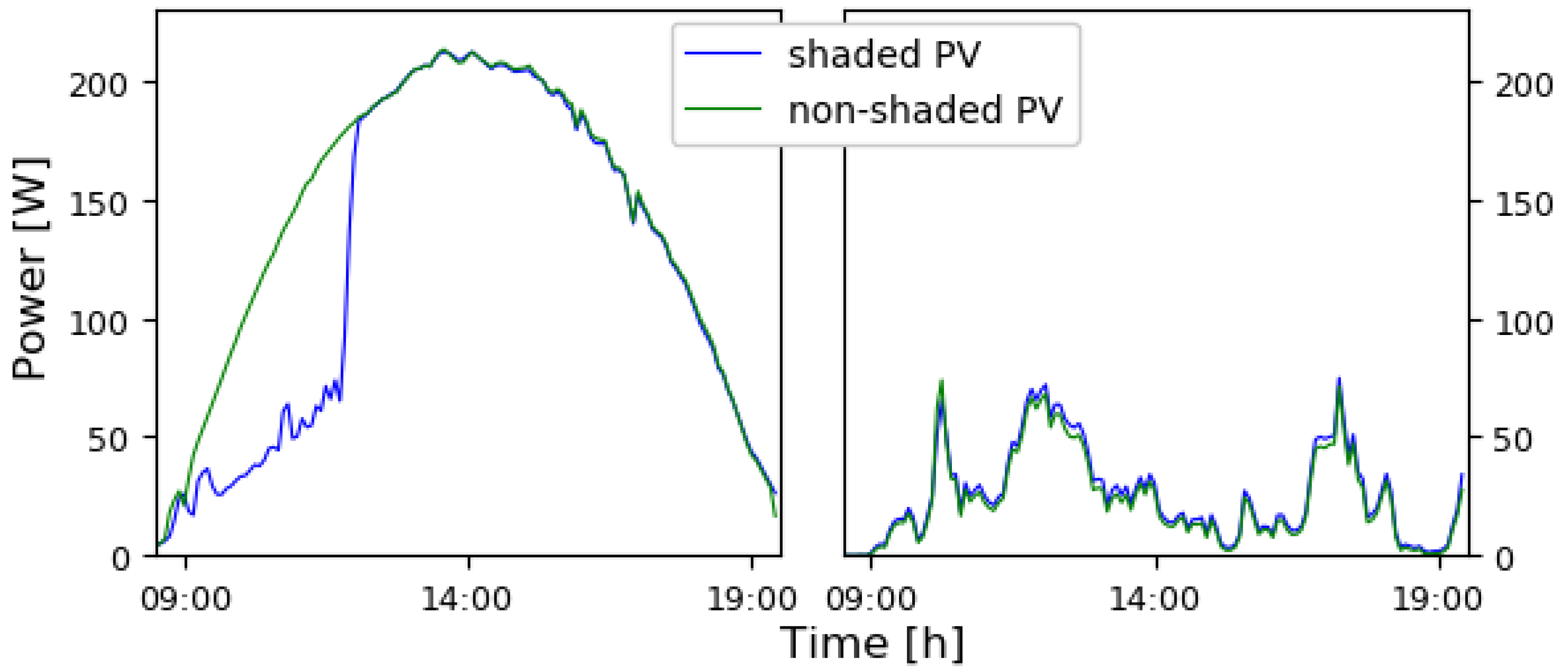 Energies 12 01722 g001