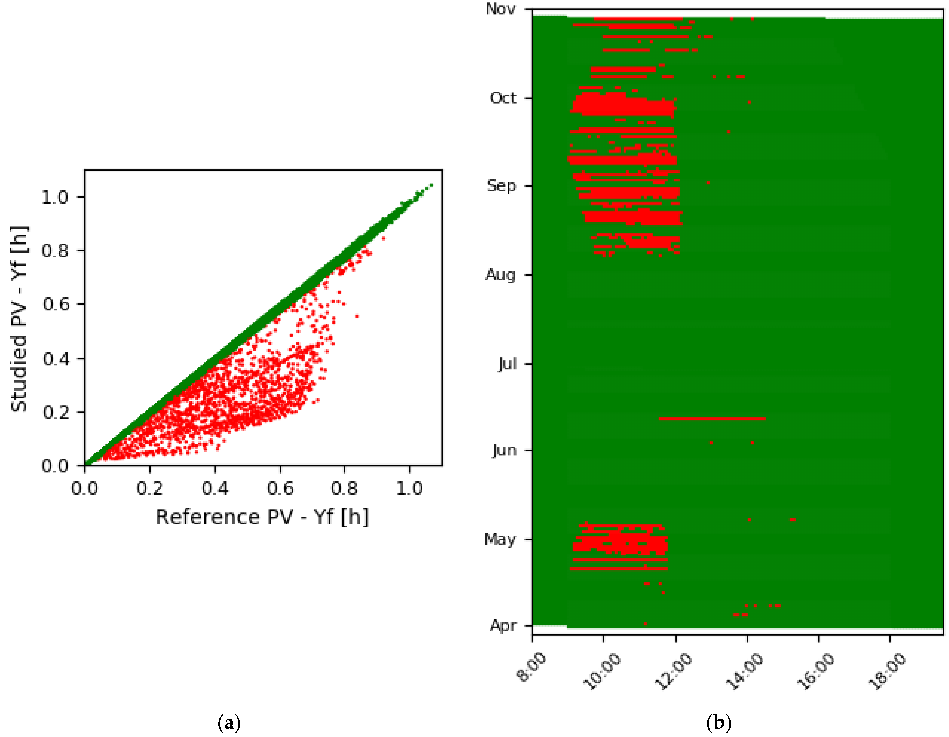 Energies 12 01722 g003