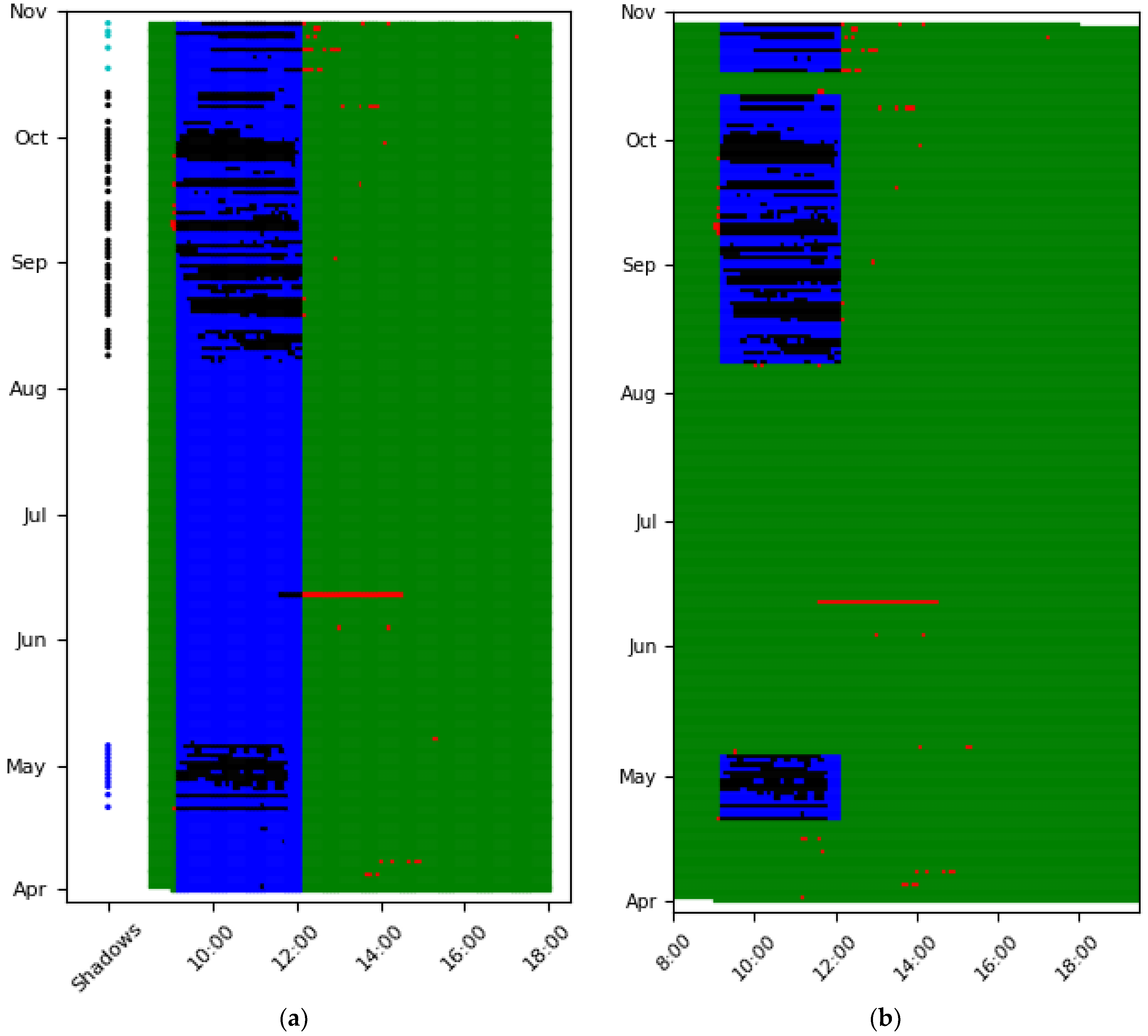 Energies 12 01722 g006