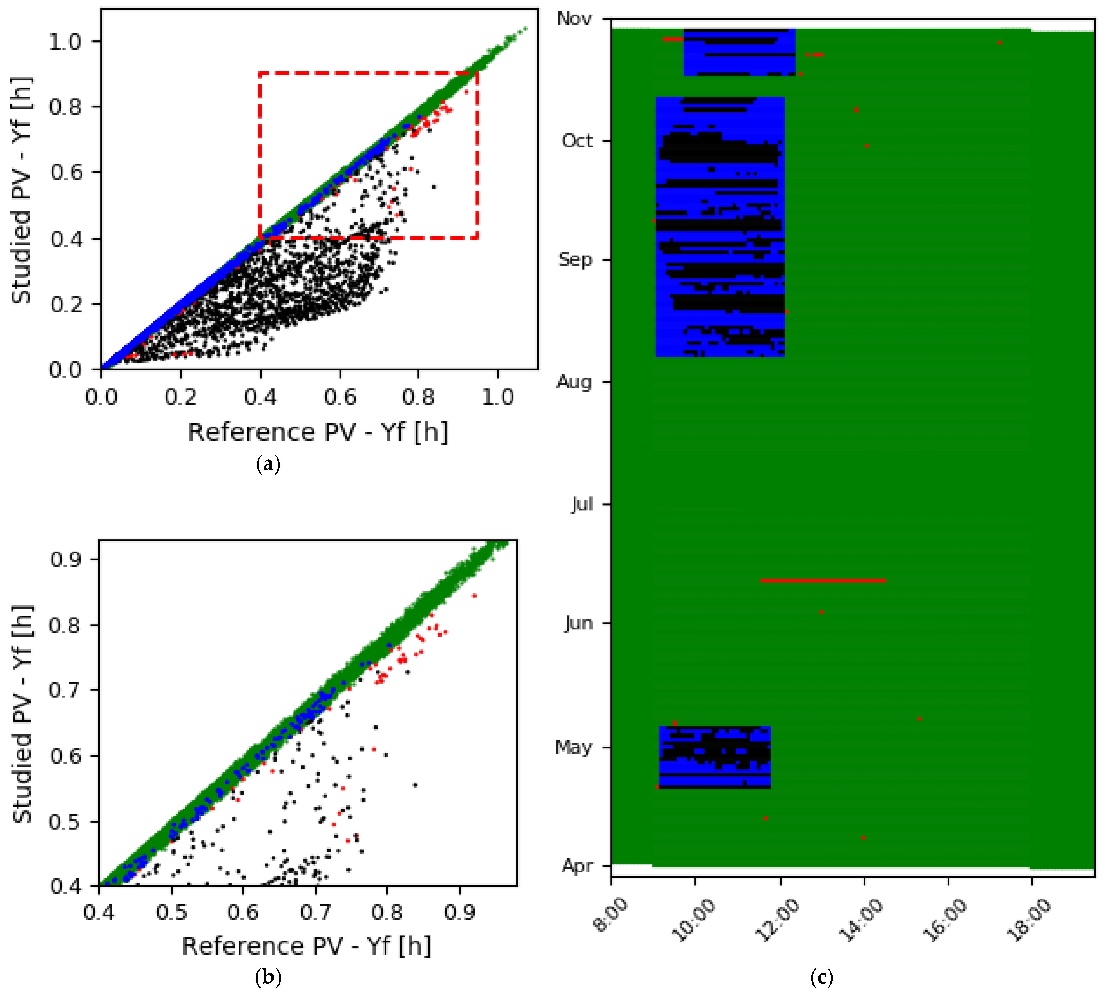 Energies 12 01722 g007