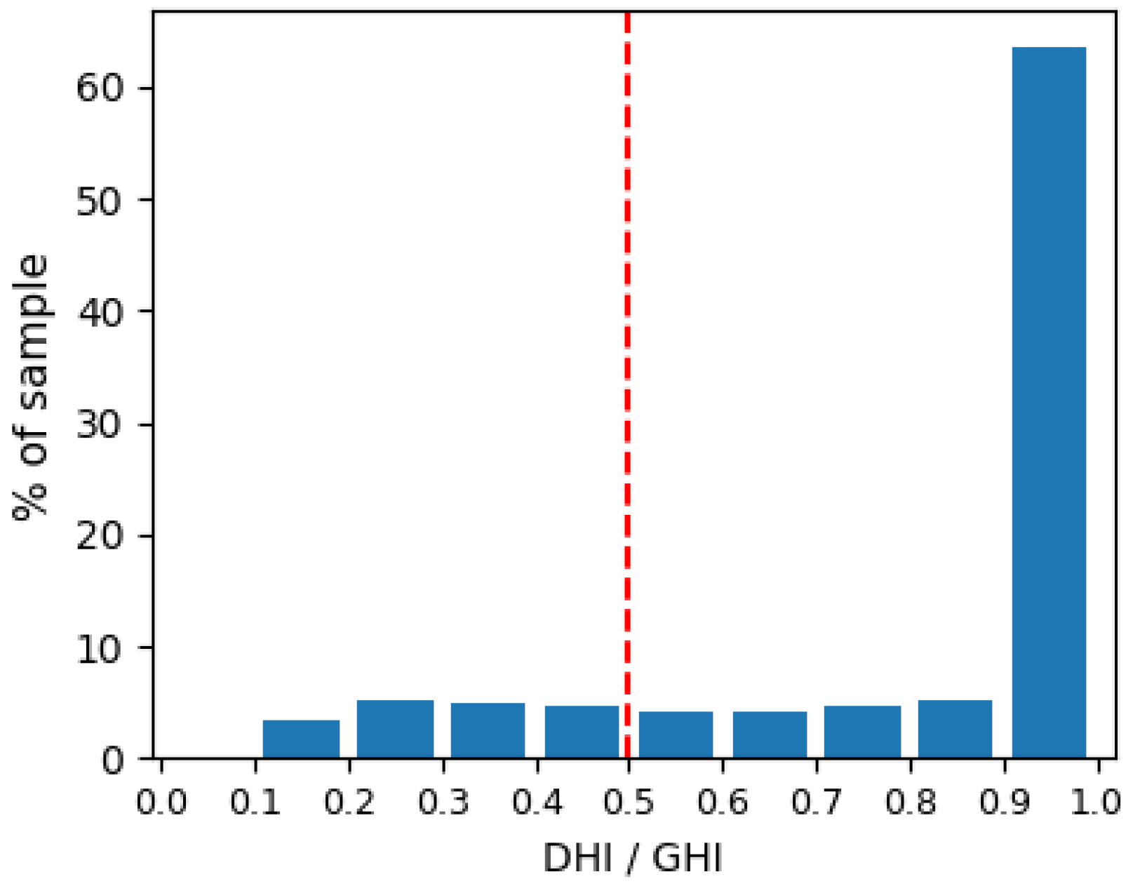 Energies 12 01722 g009