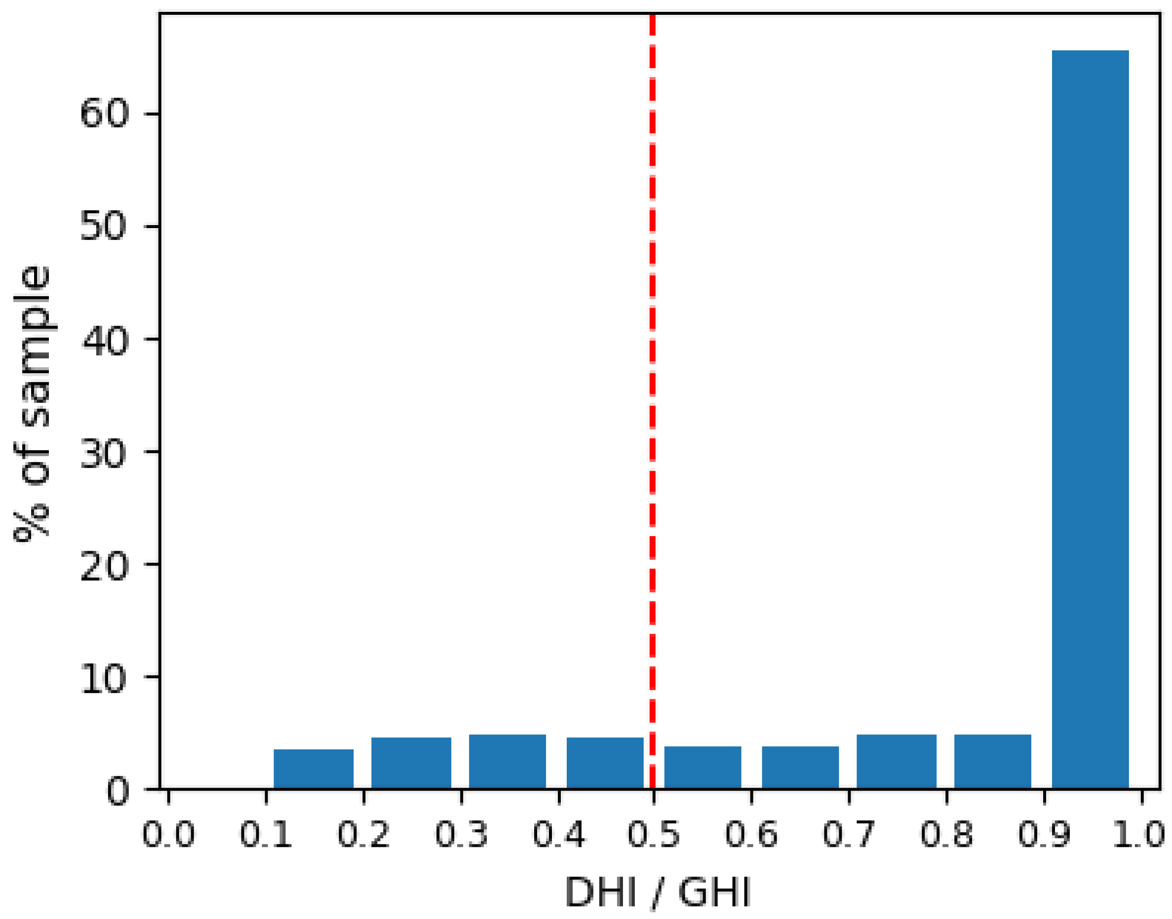 Energies 12 01722 g012