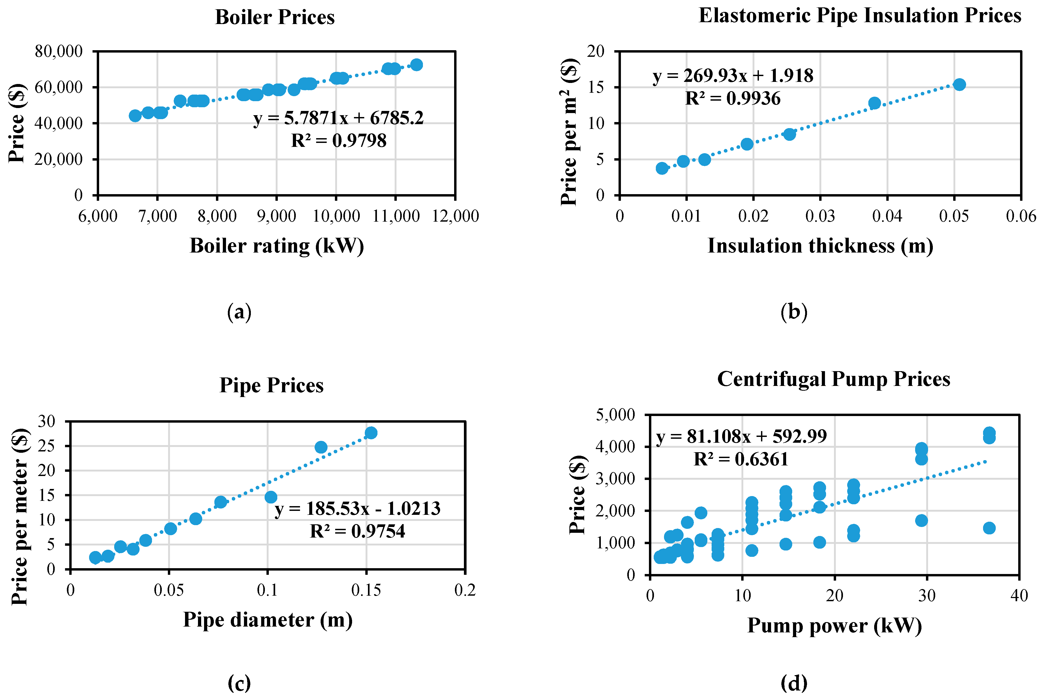 Energies 12 01733 g011
