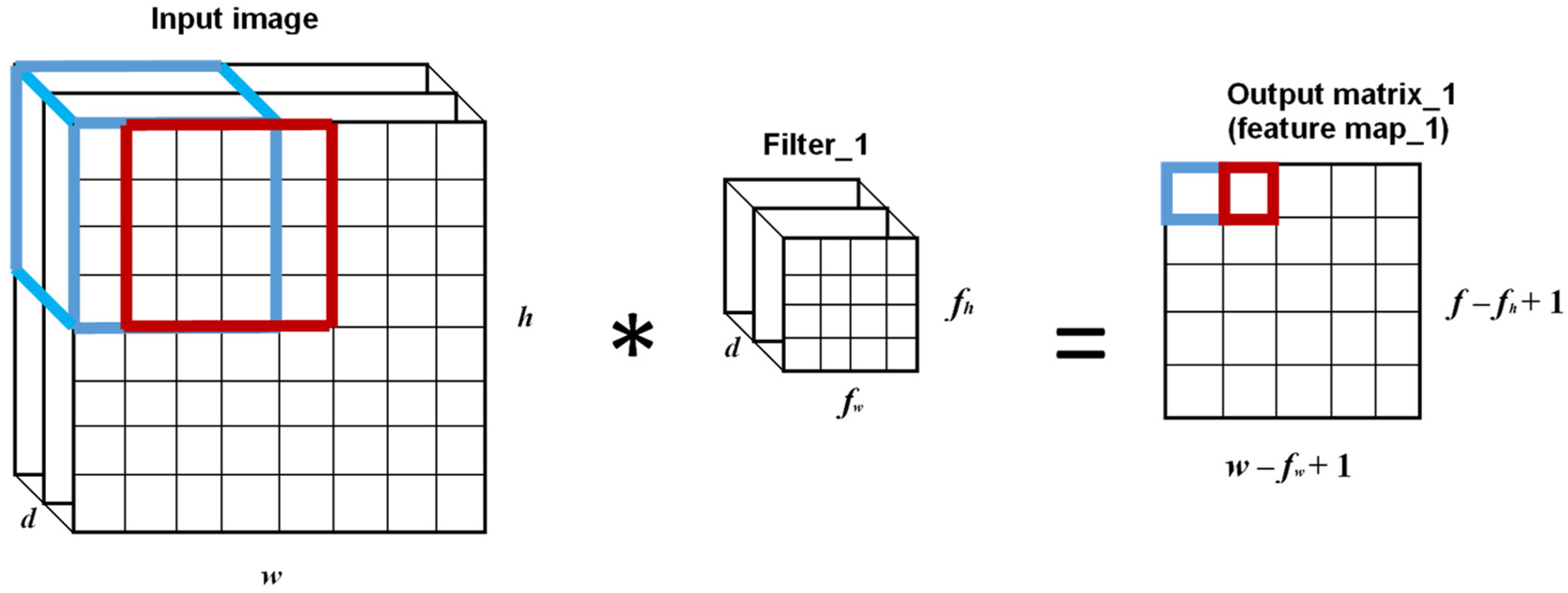 Energies 12 01735 g002