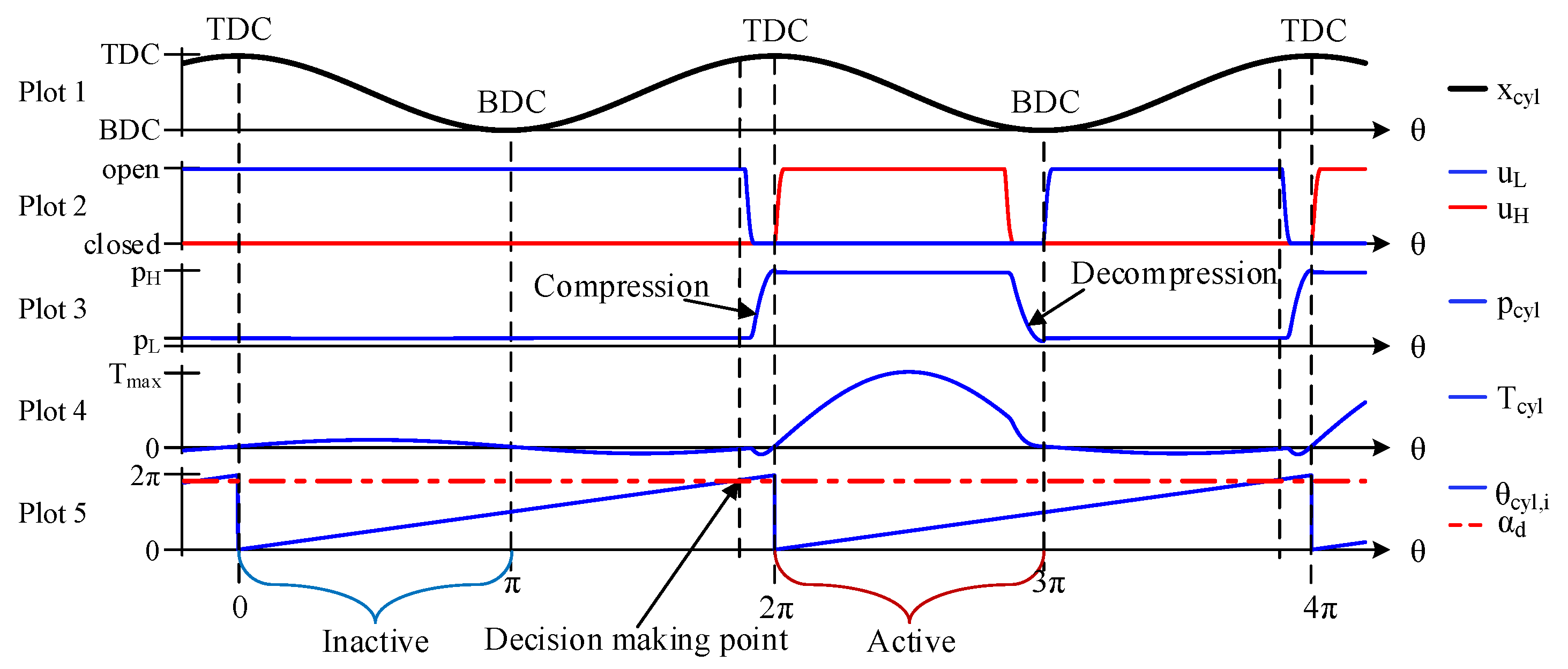 Energies 12 01737 g002 550