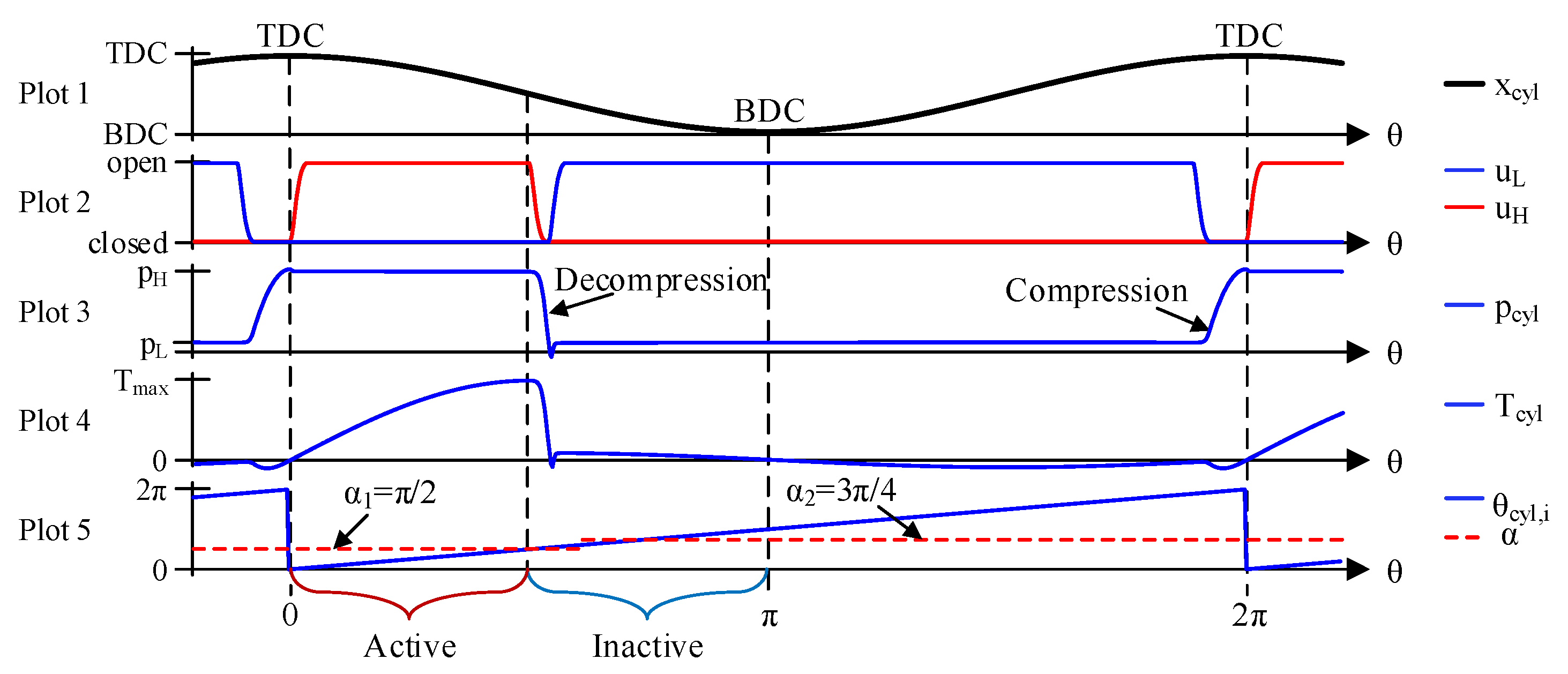 Energies 12 01737 g004 550