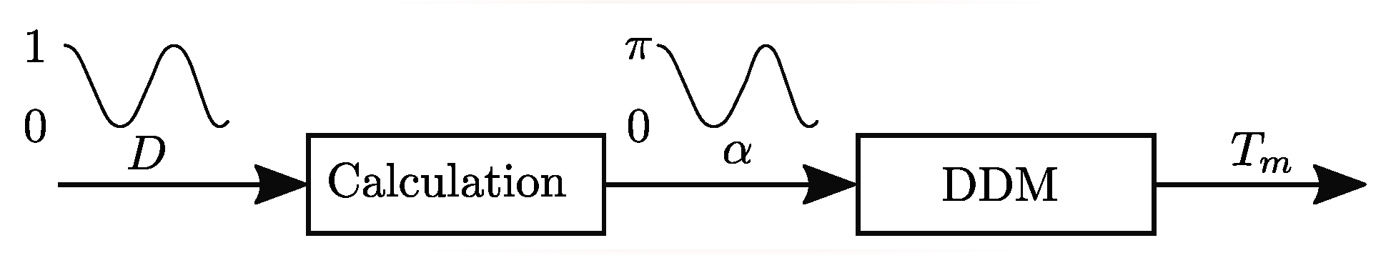 Energies 12 01737 g005 550
