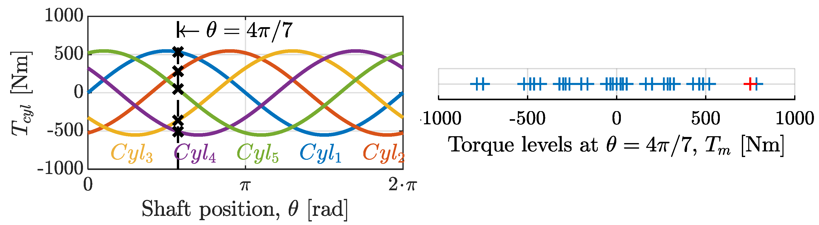 Energies 12 01737 g007 550